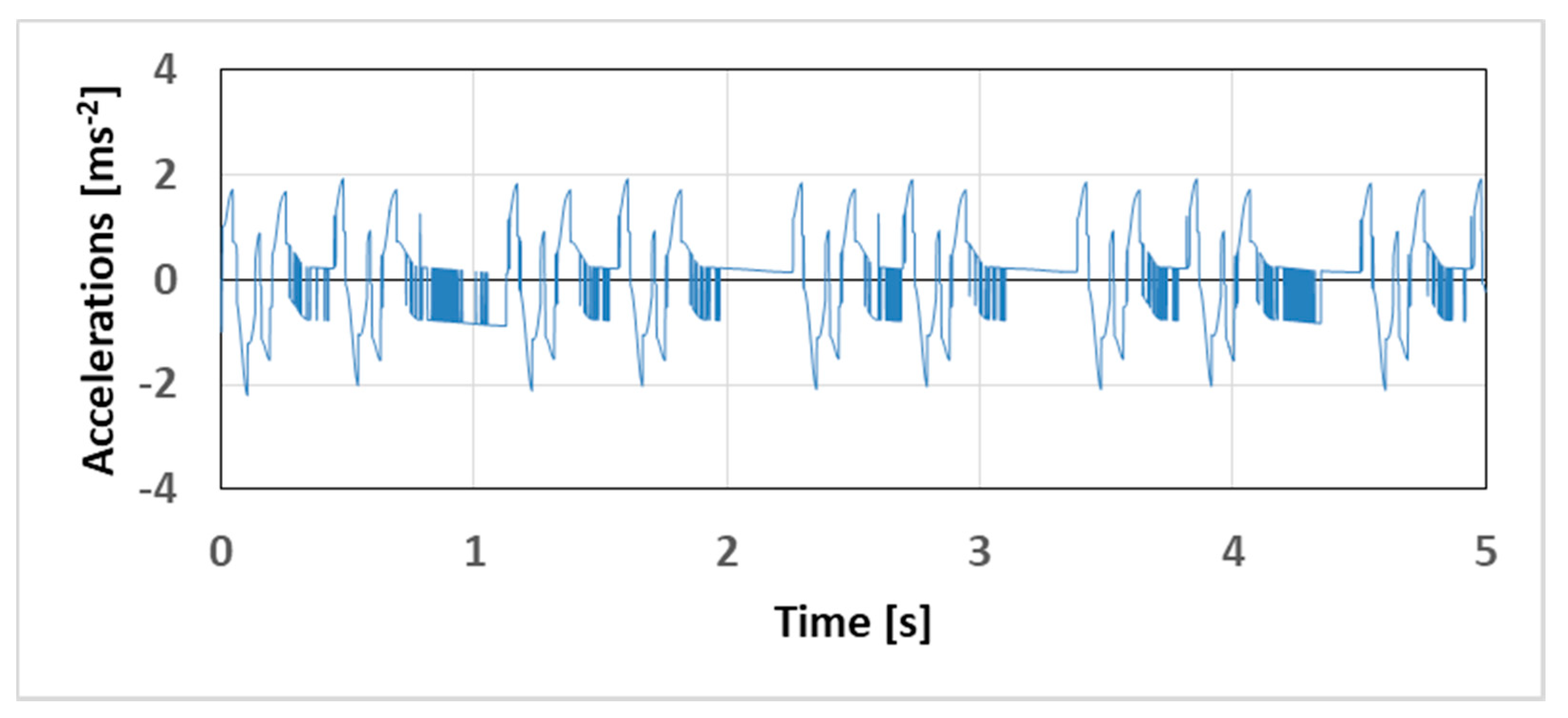 Applsci 11 04130 g012