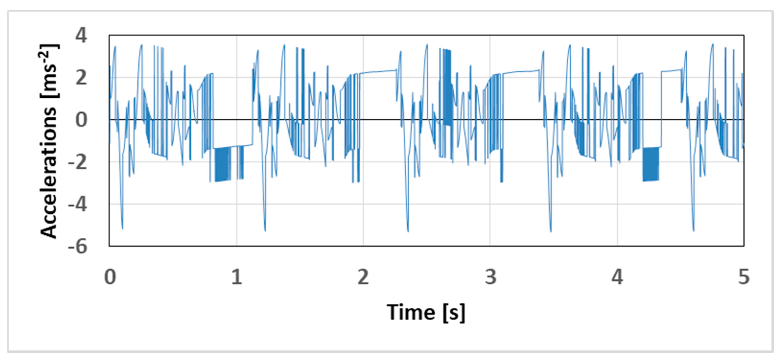 Applsci 11 04130 g014