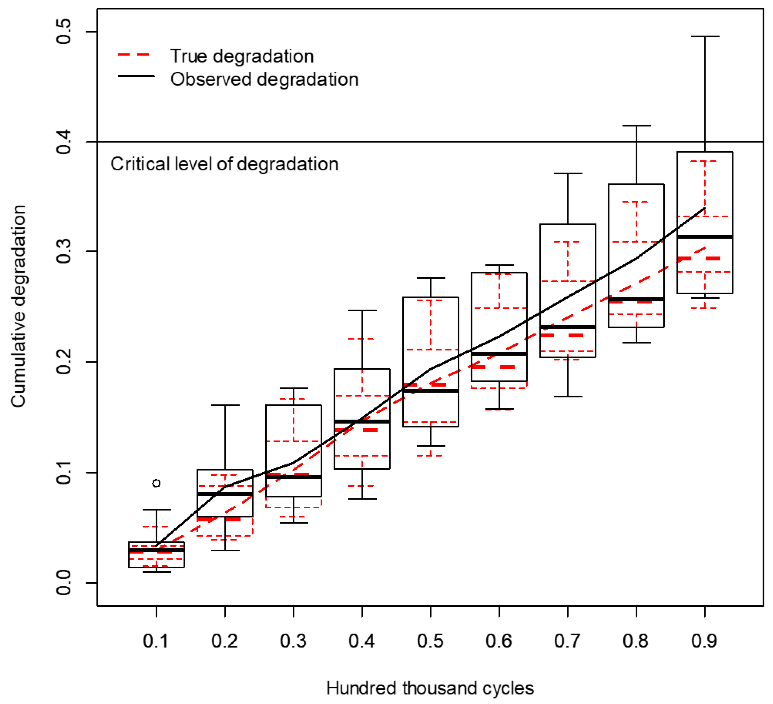 Applsci 11 04133 g006
