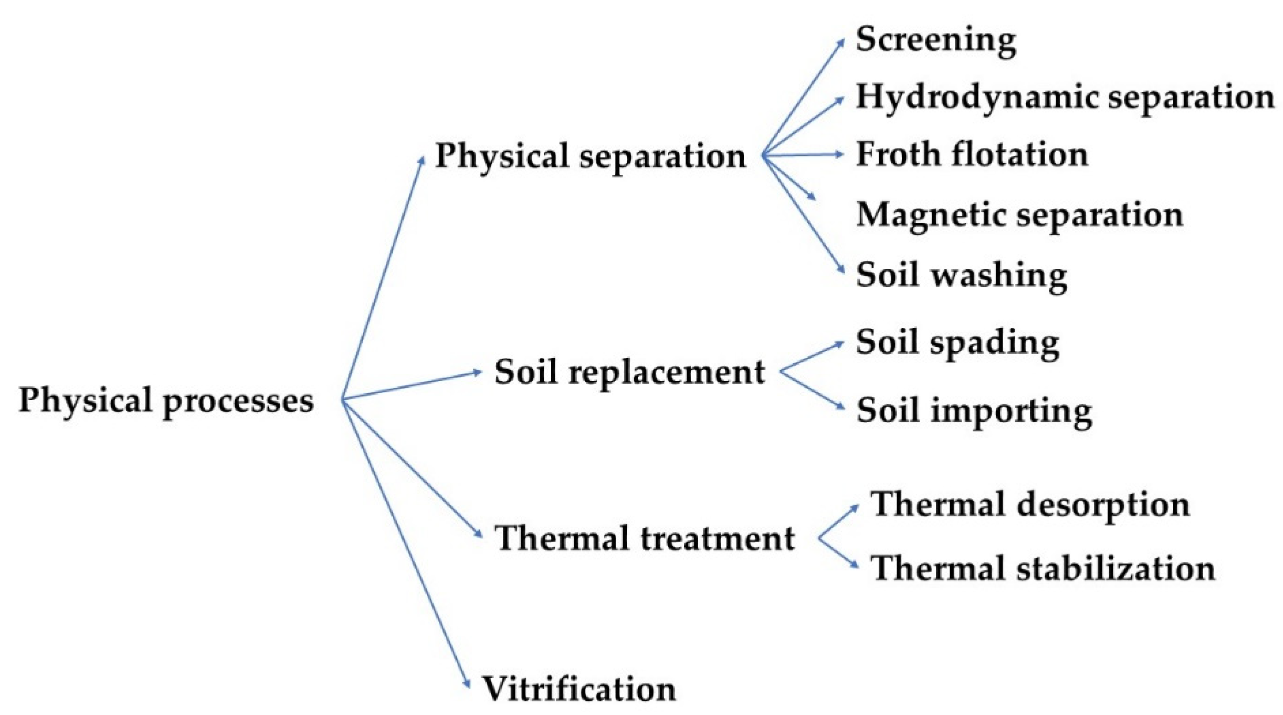 Applsci 11 04134 g002