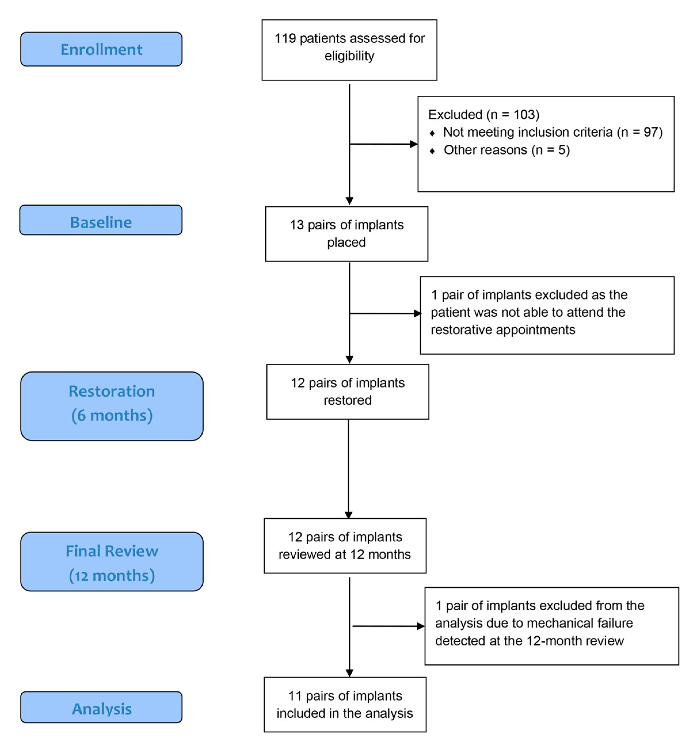 Applsci 11 04140 g002
