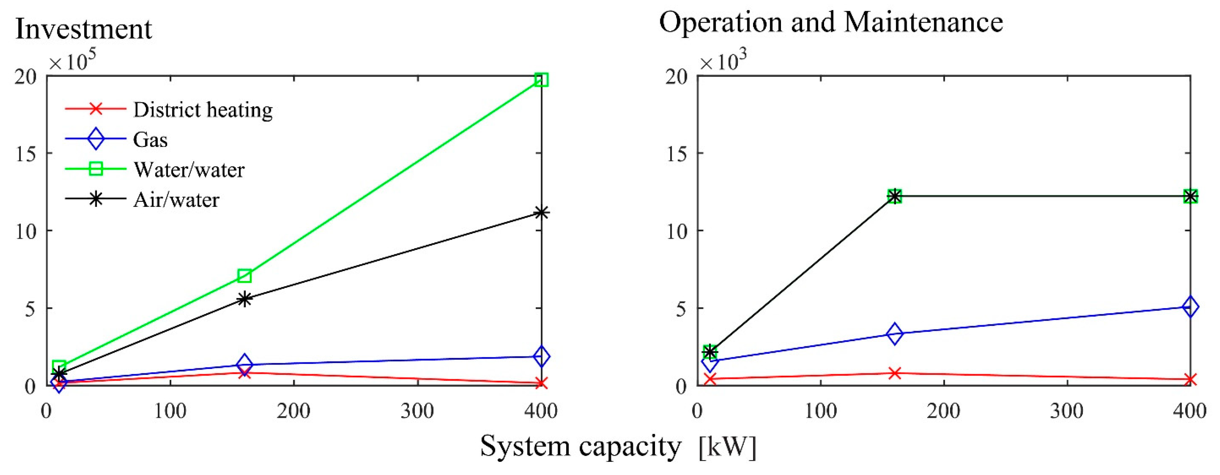 Applsci 11 04141 g008 Applsci 11 04141 g008