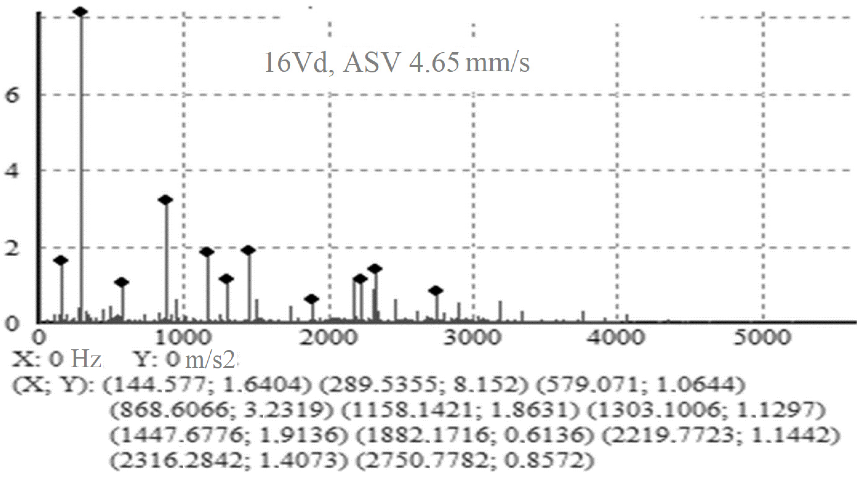 Applsci 11 04149 g007