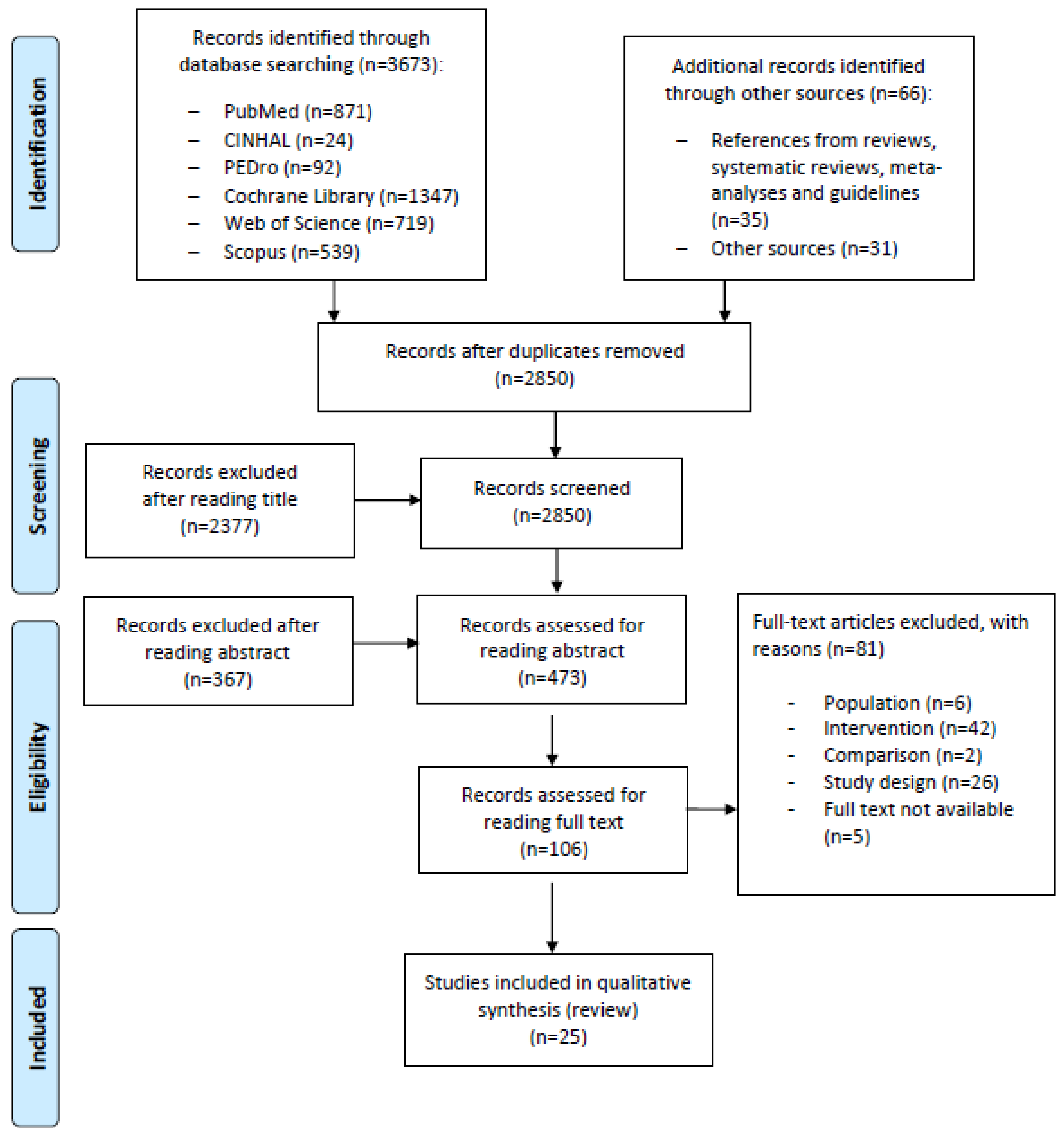 Applsci 11 04150 g001