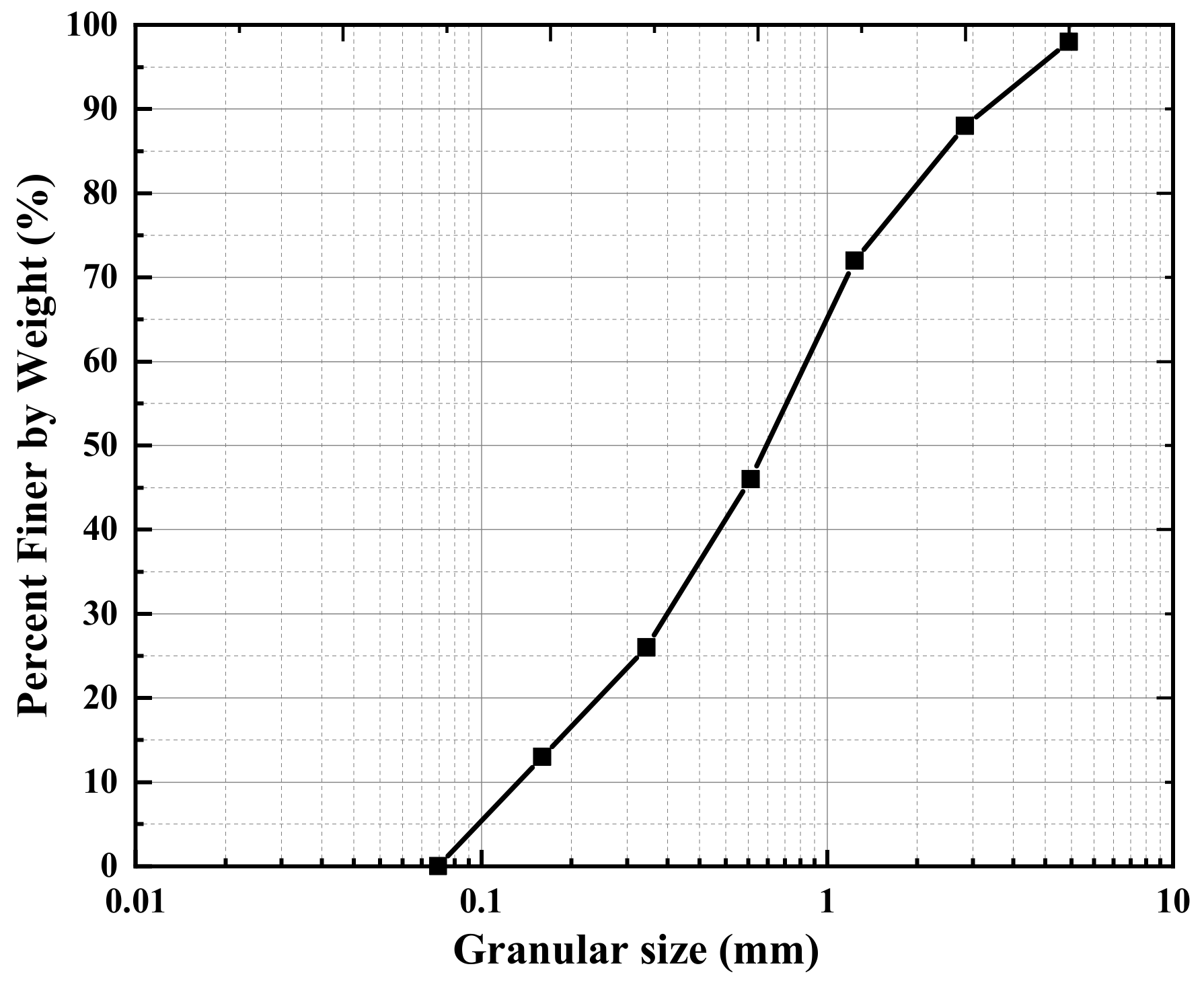 Applsci 11 04152 g004