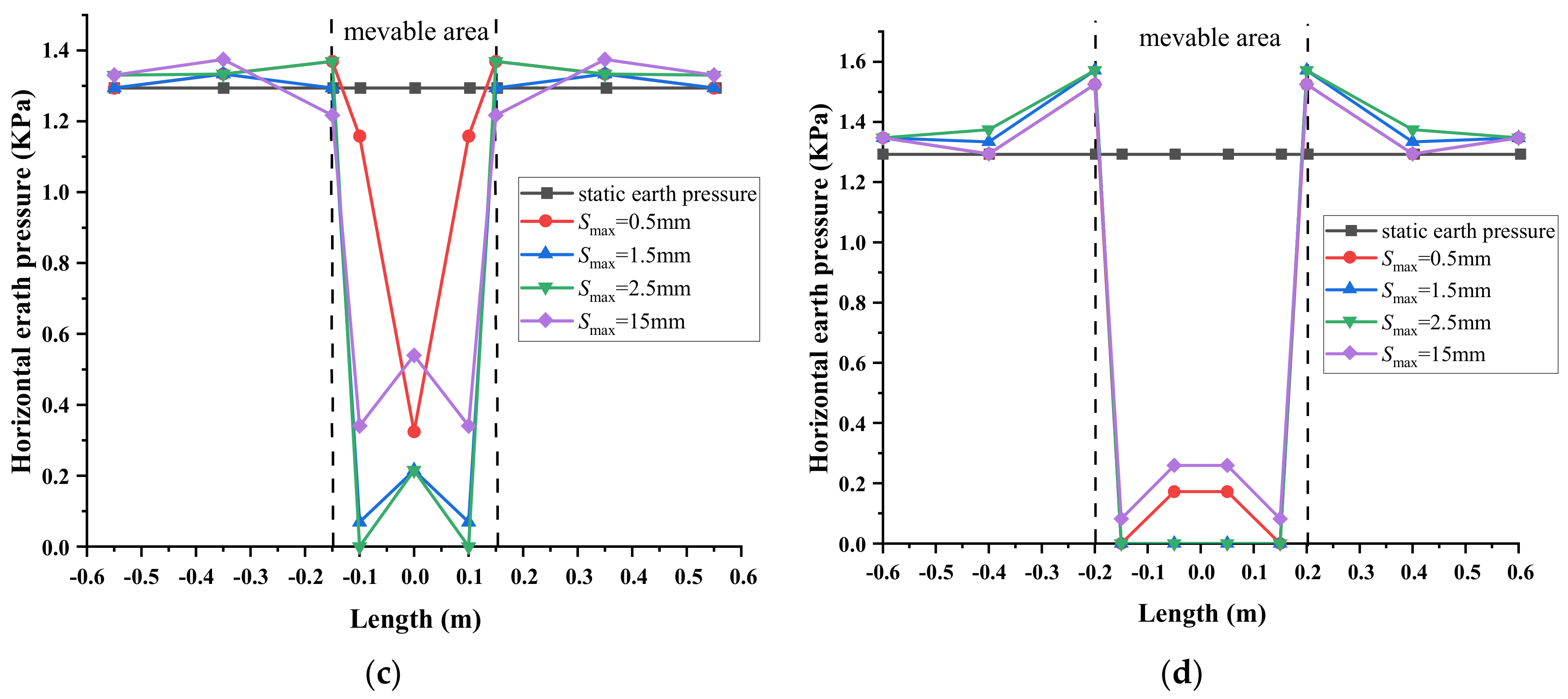 Applsci 11 04152 g010b