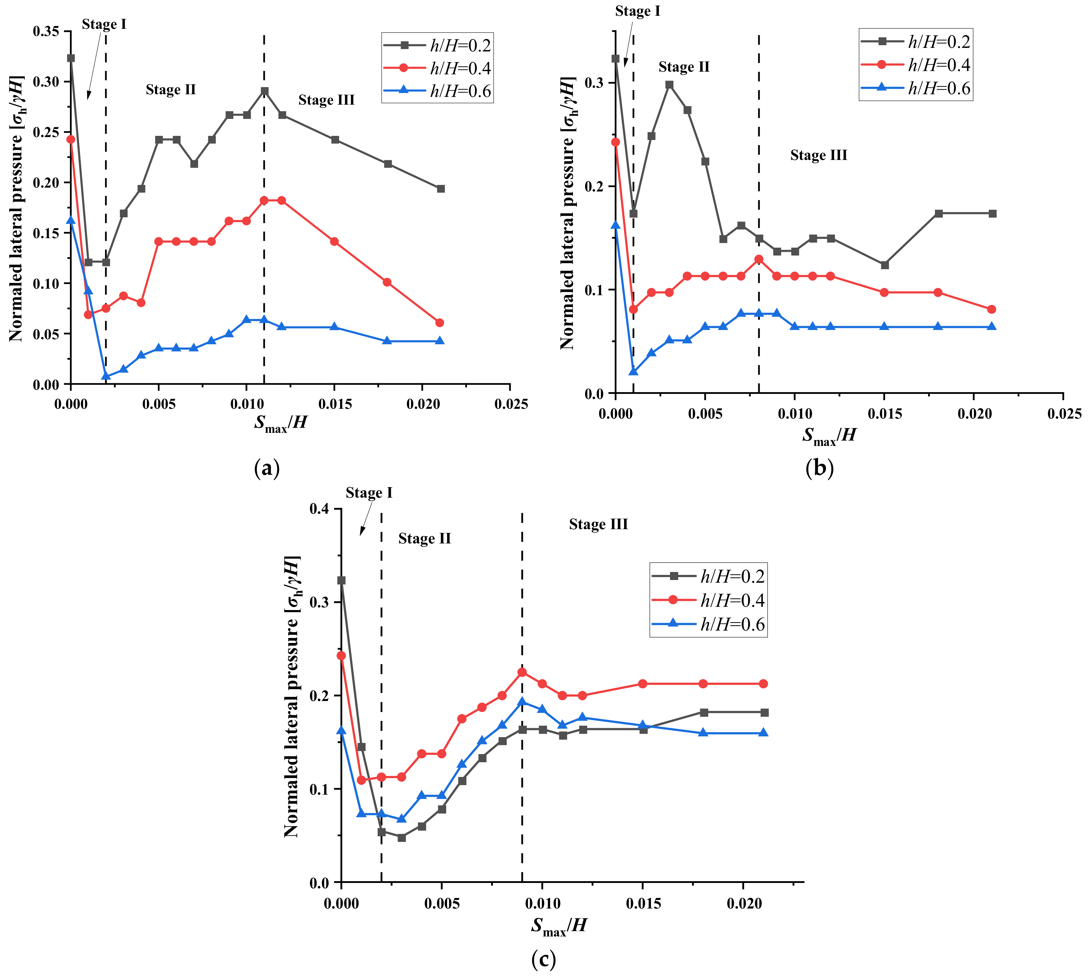 Applsci 11 04152 g014