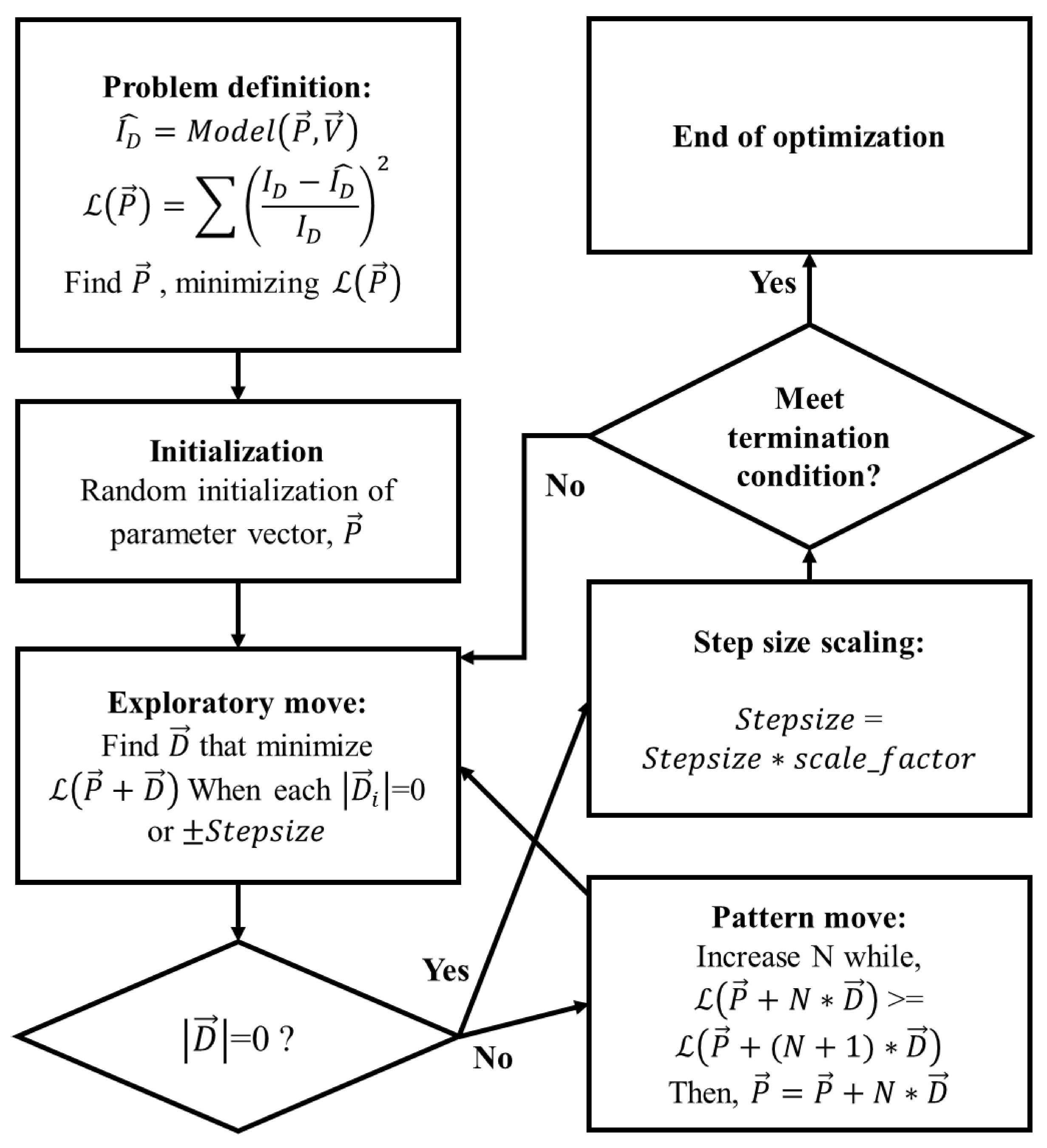 Applsci 11 04155 g002