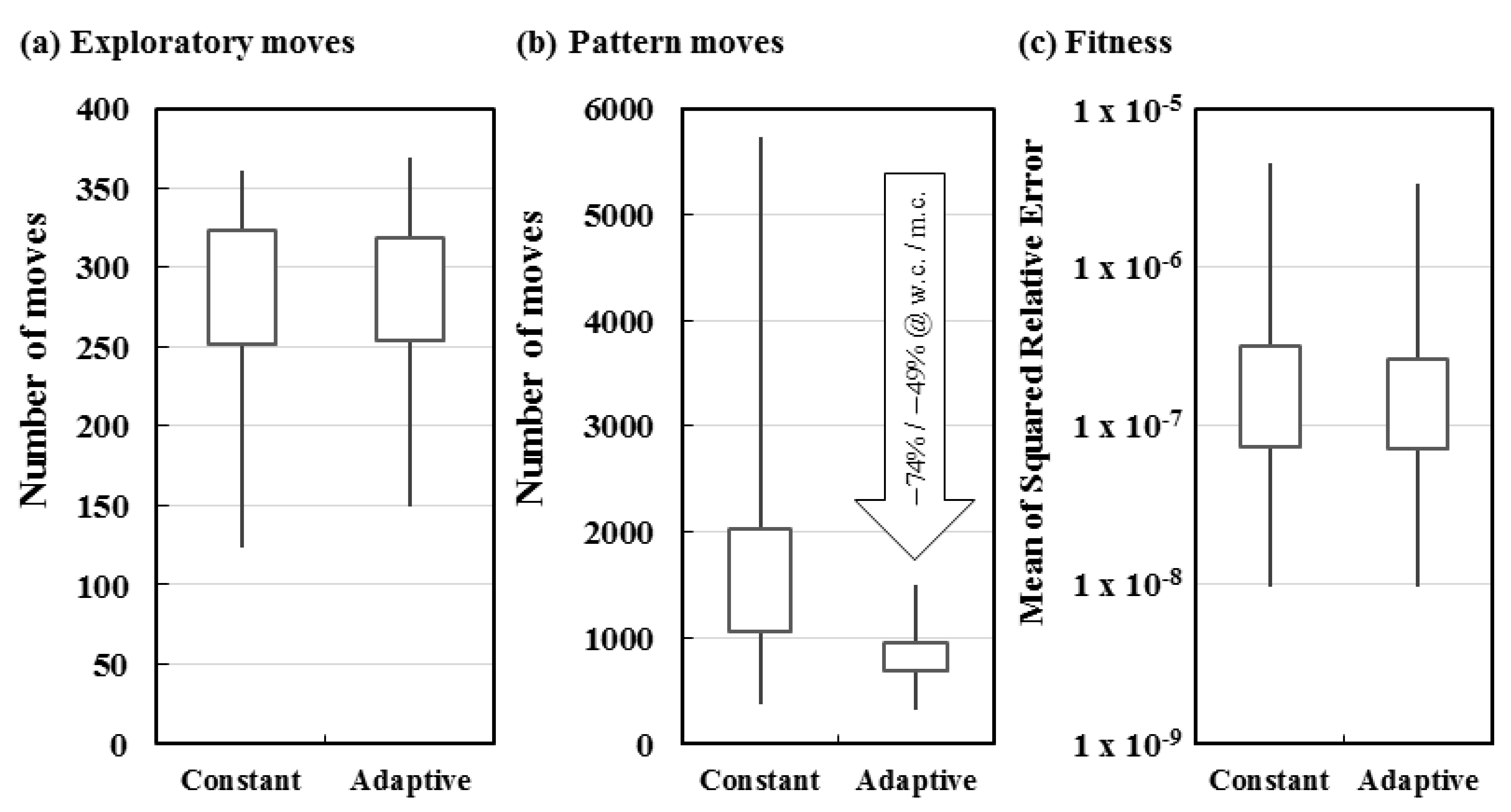 Applsci 11 04155 g004