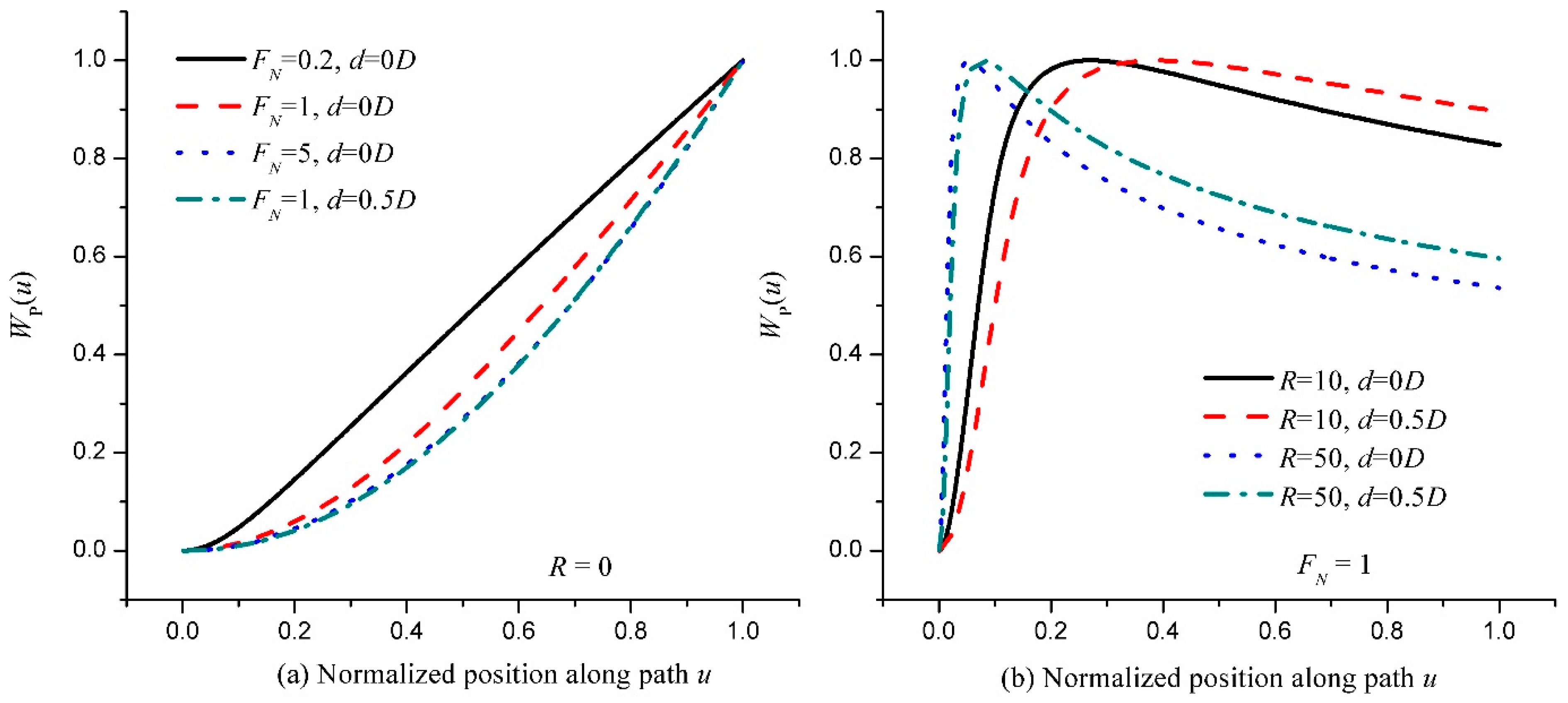 Applsci 11 04157 g003