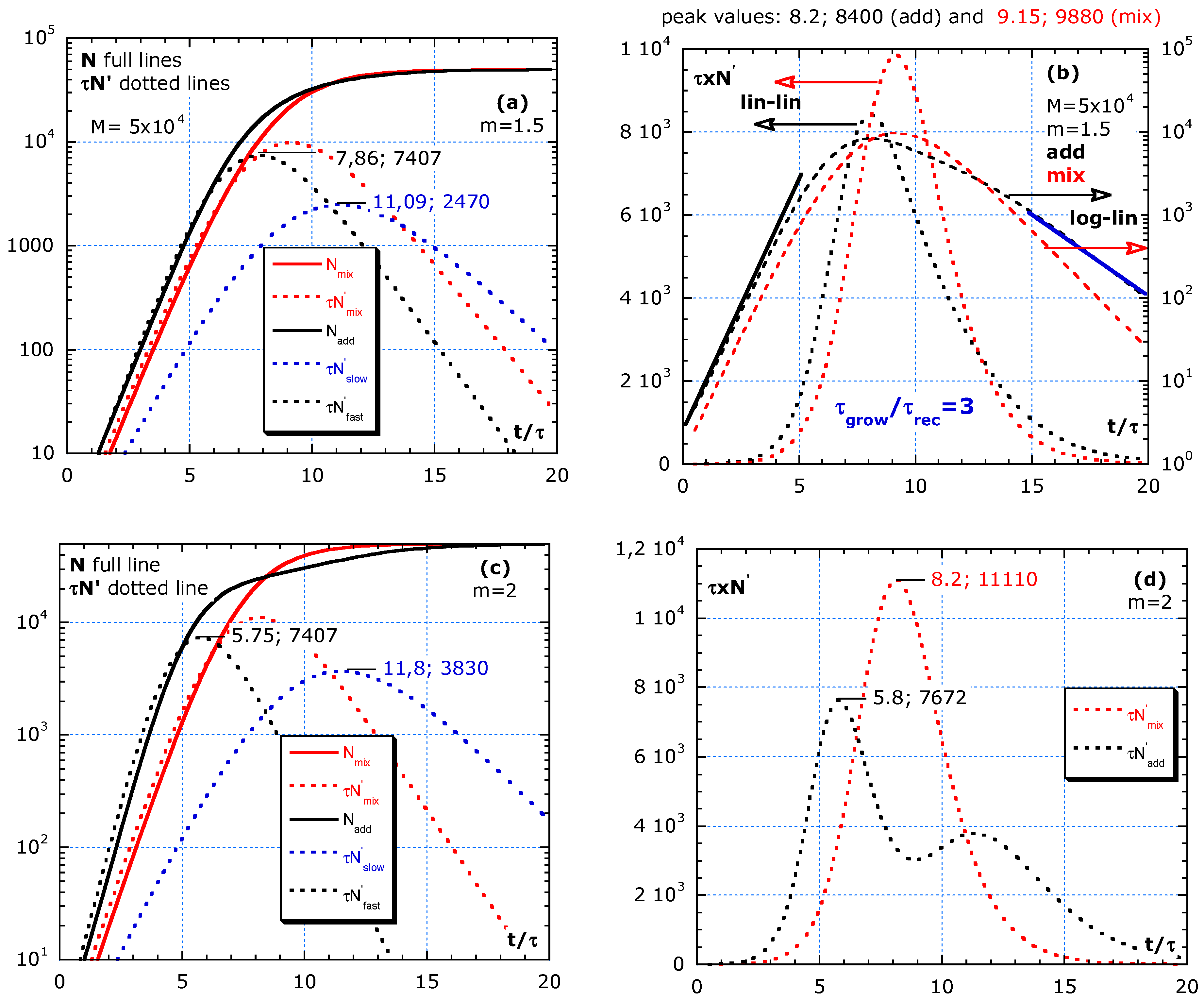 Applsci 11 04159 g005a