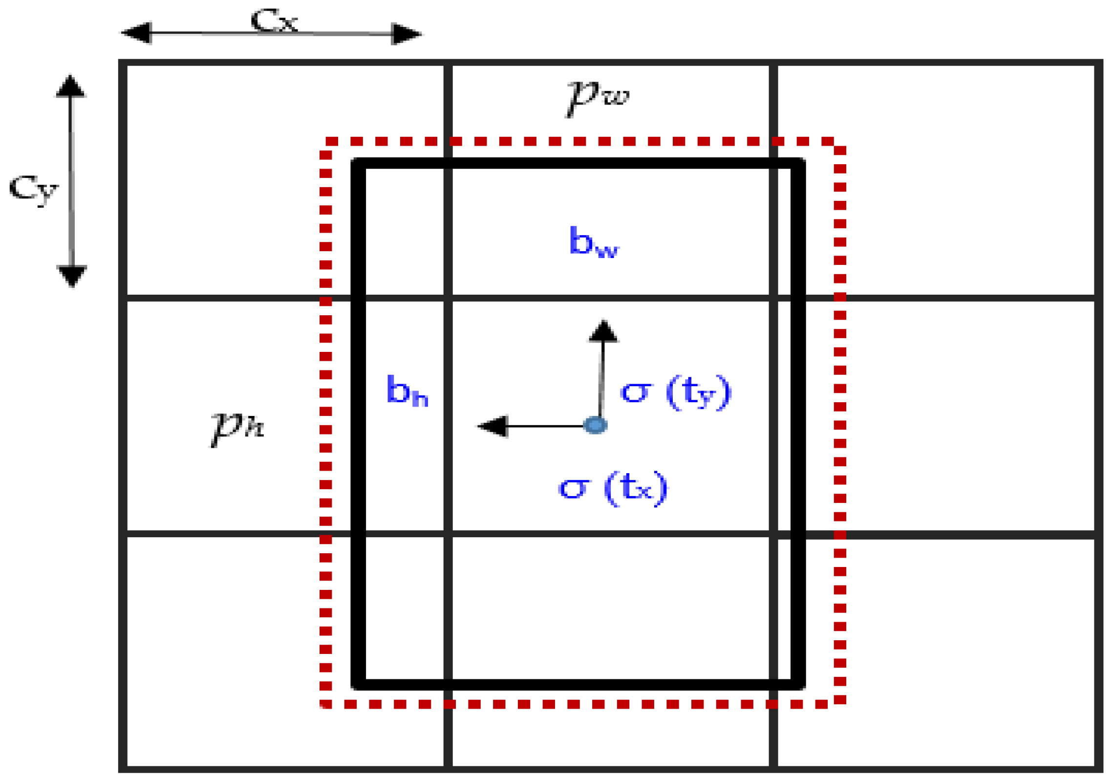 Applsci 11 04164 g003