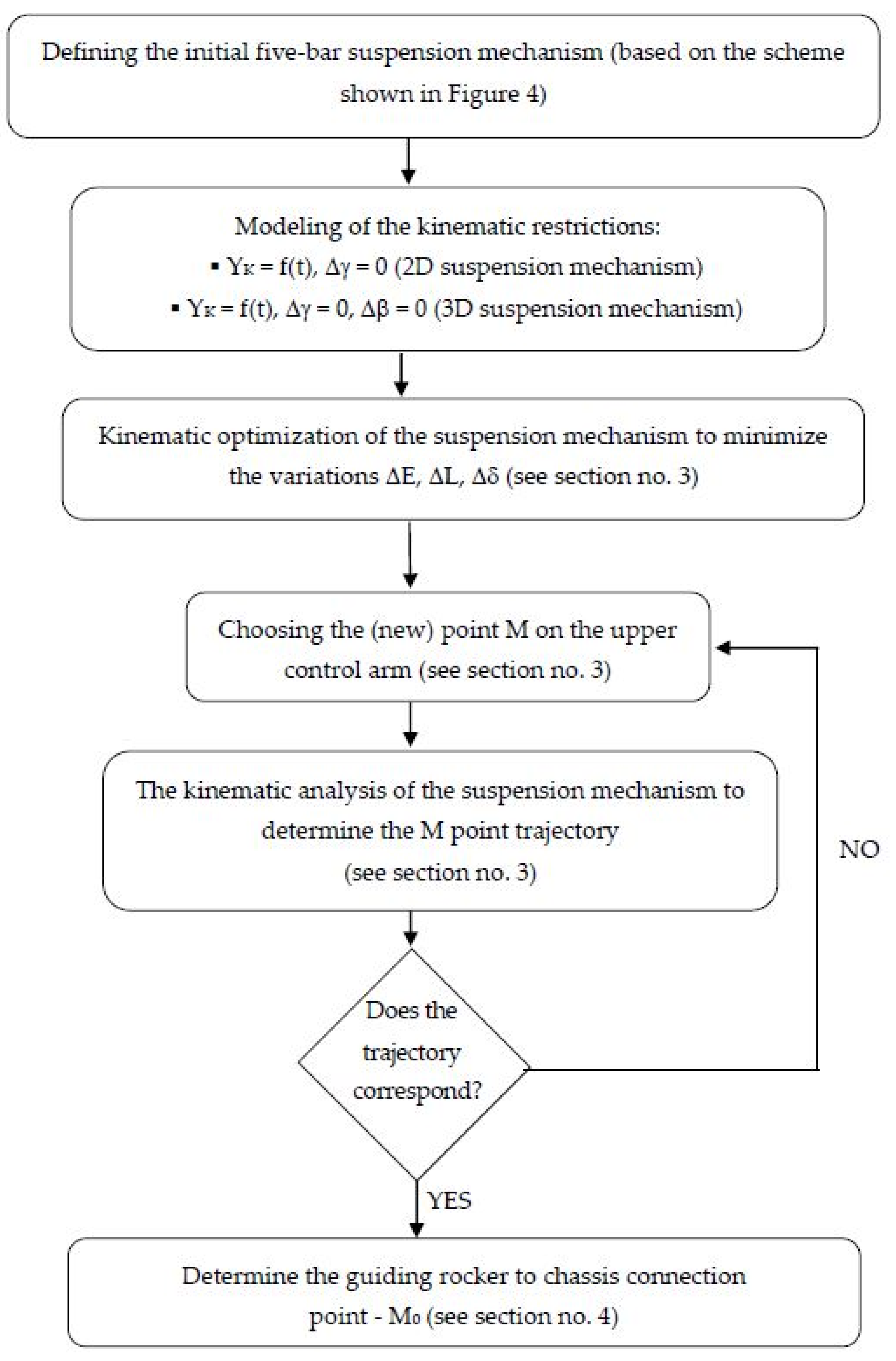 Applsci 11 04167 g008