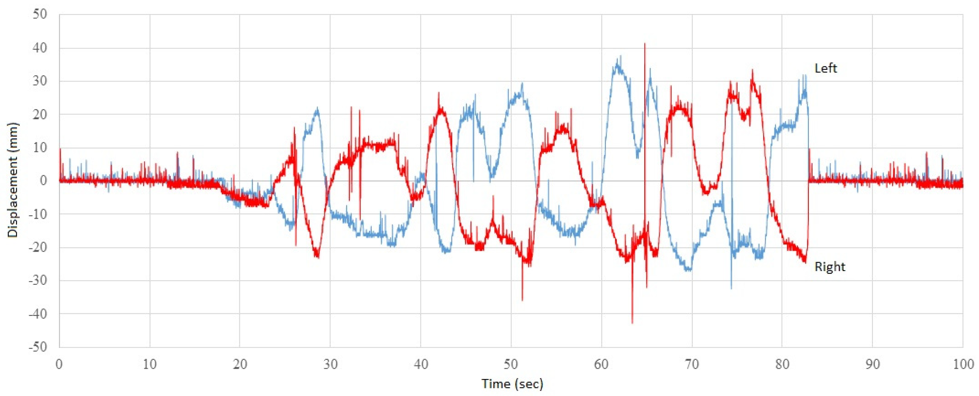 Applsci 11 04167 g028