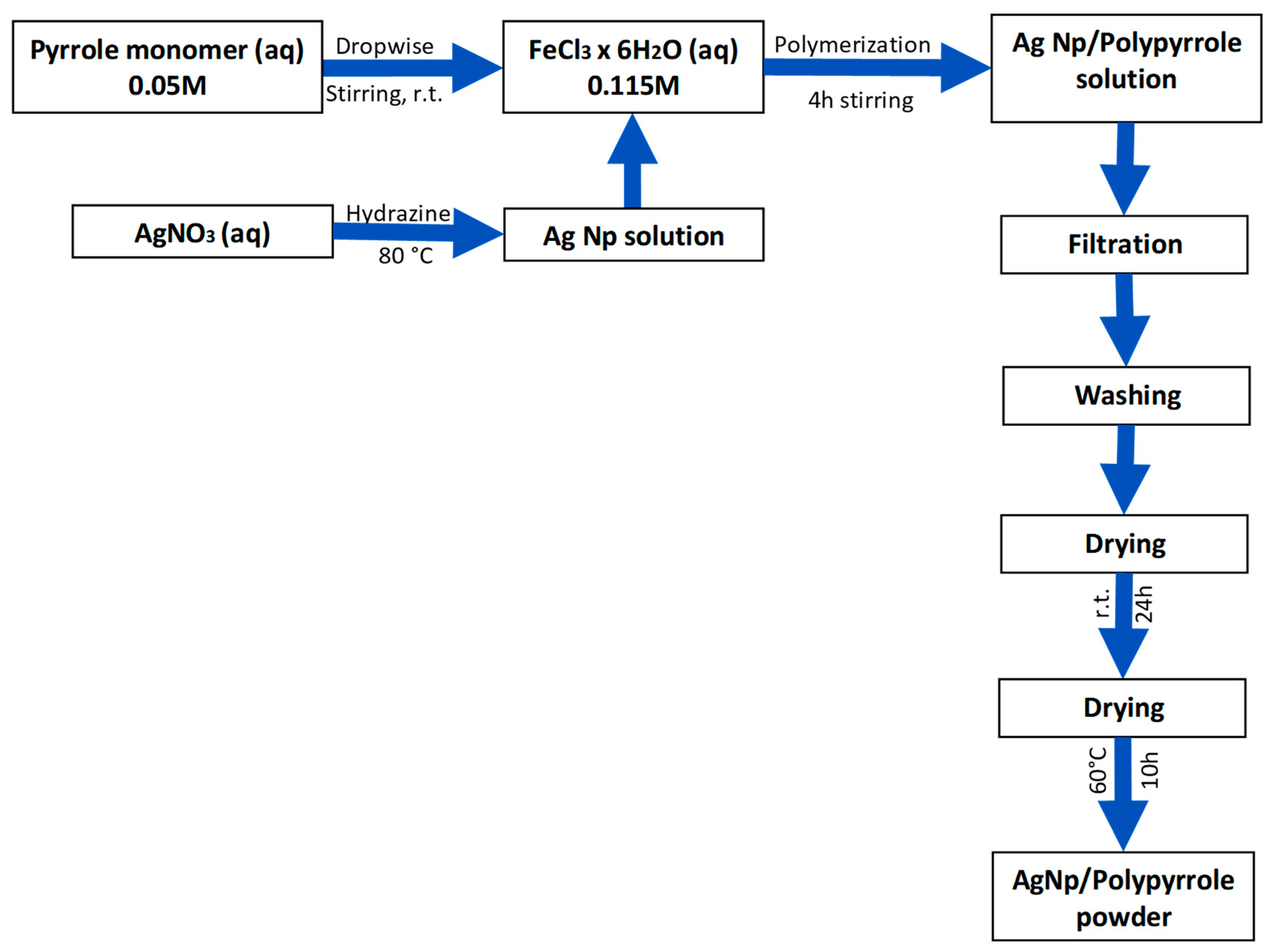 Applsci 11 04168 g002