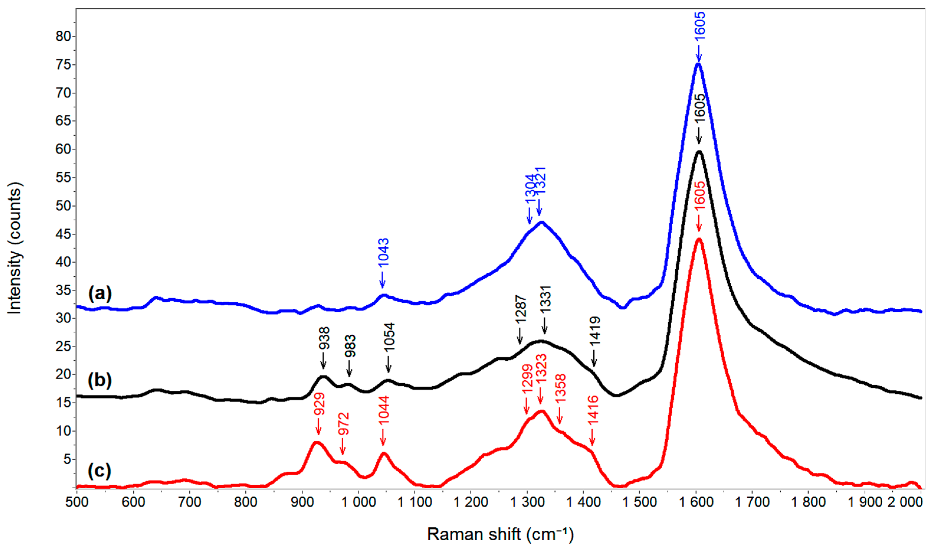 Applsci 11 04168 g004