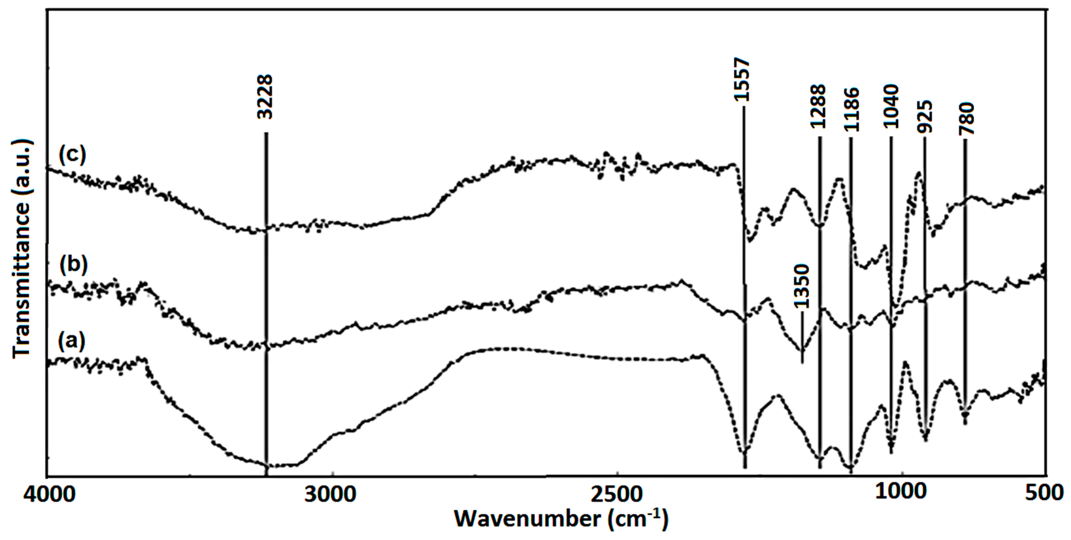 Applsci 11 04168 g005