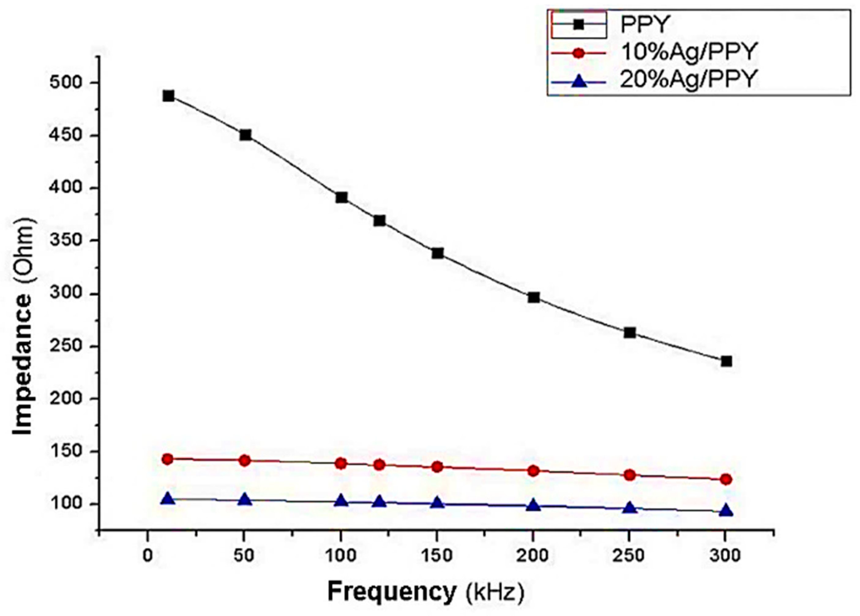 Applsci 11 04168 g012