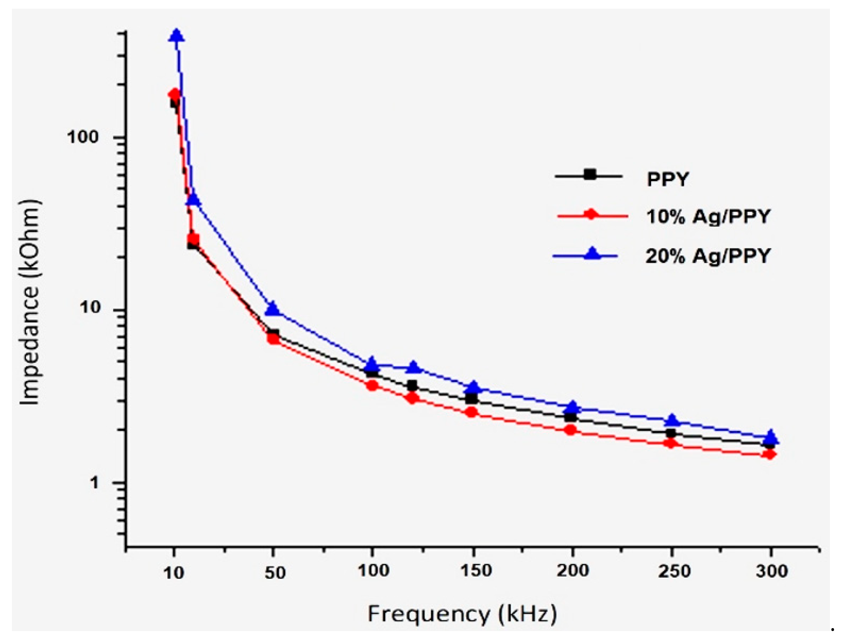 Applsci 11 04168 g017