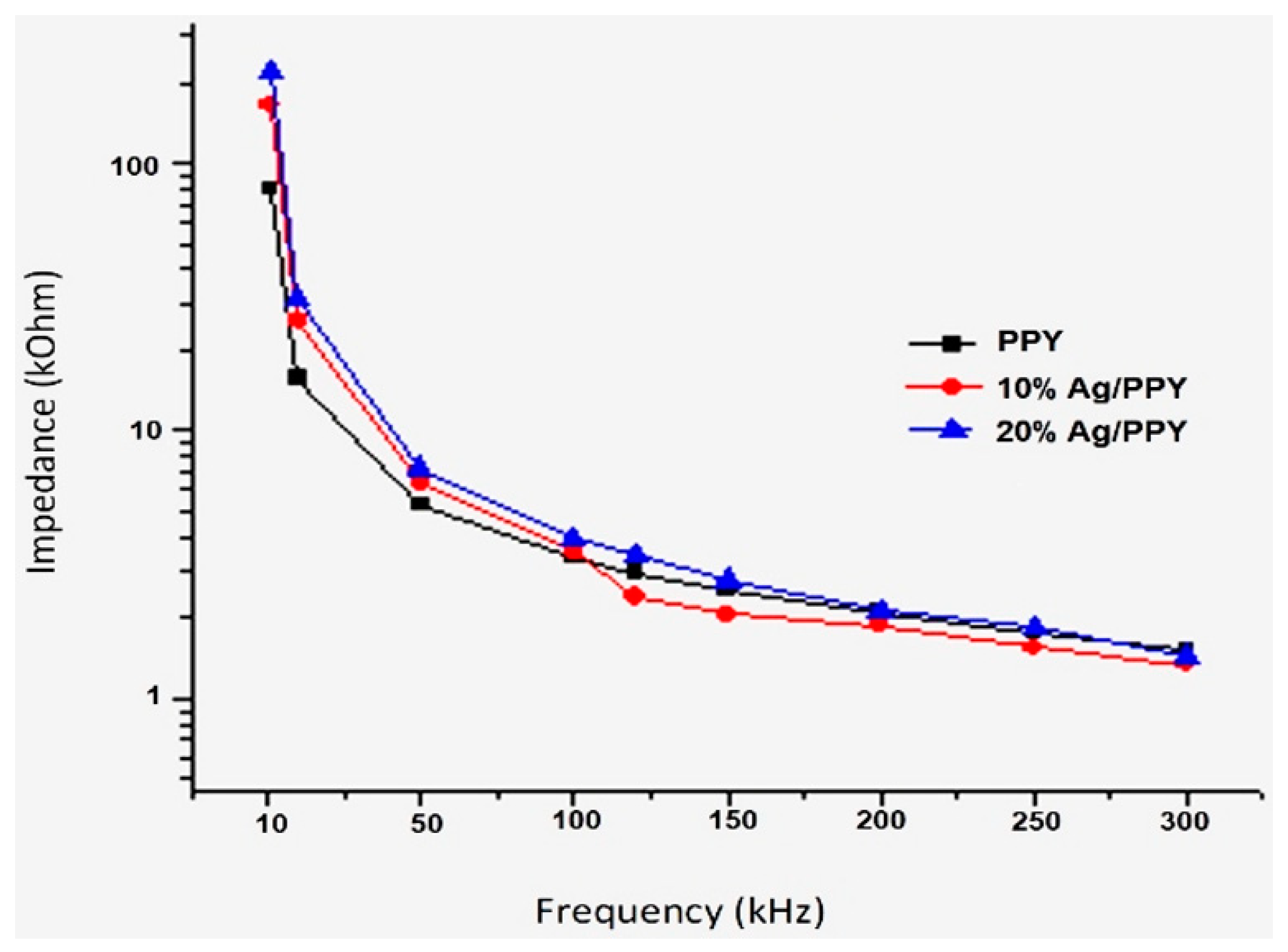 Applsci 11 04168 g018