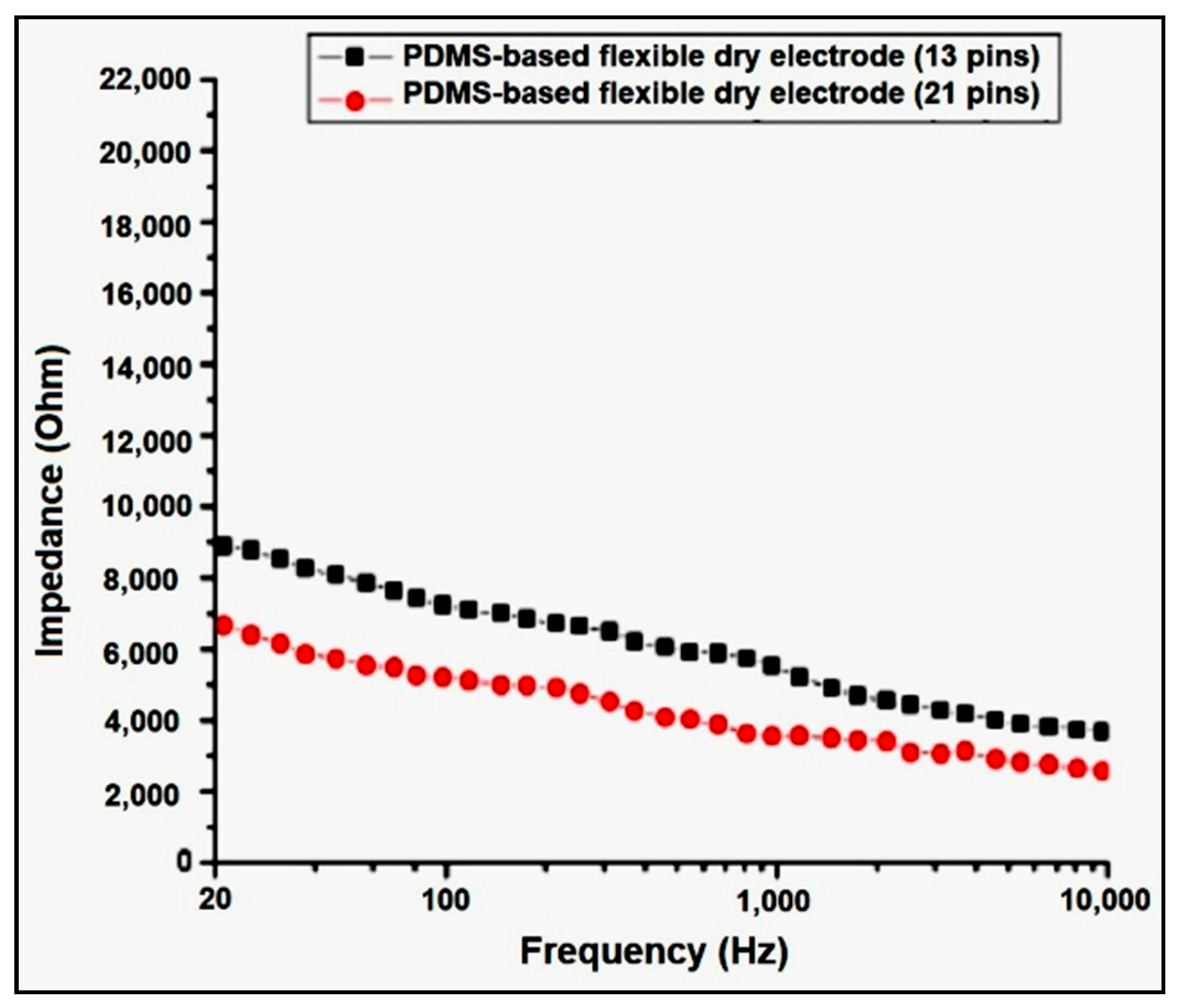 Applsci 11 04168 g020