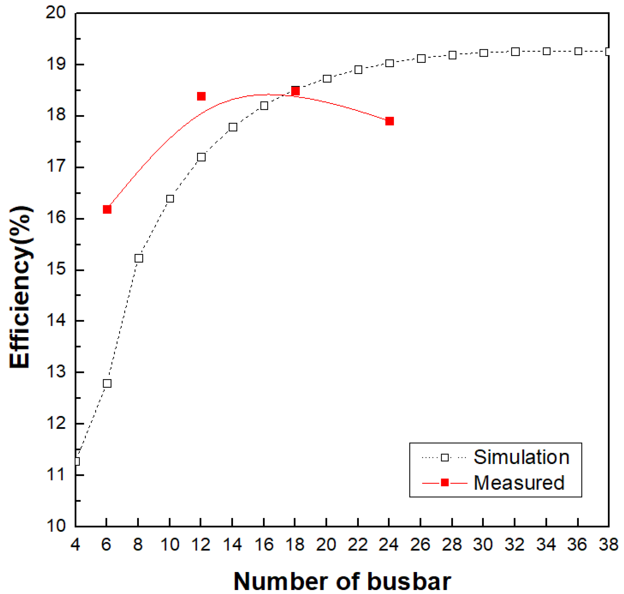 Applsci 11 04170 g002