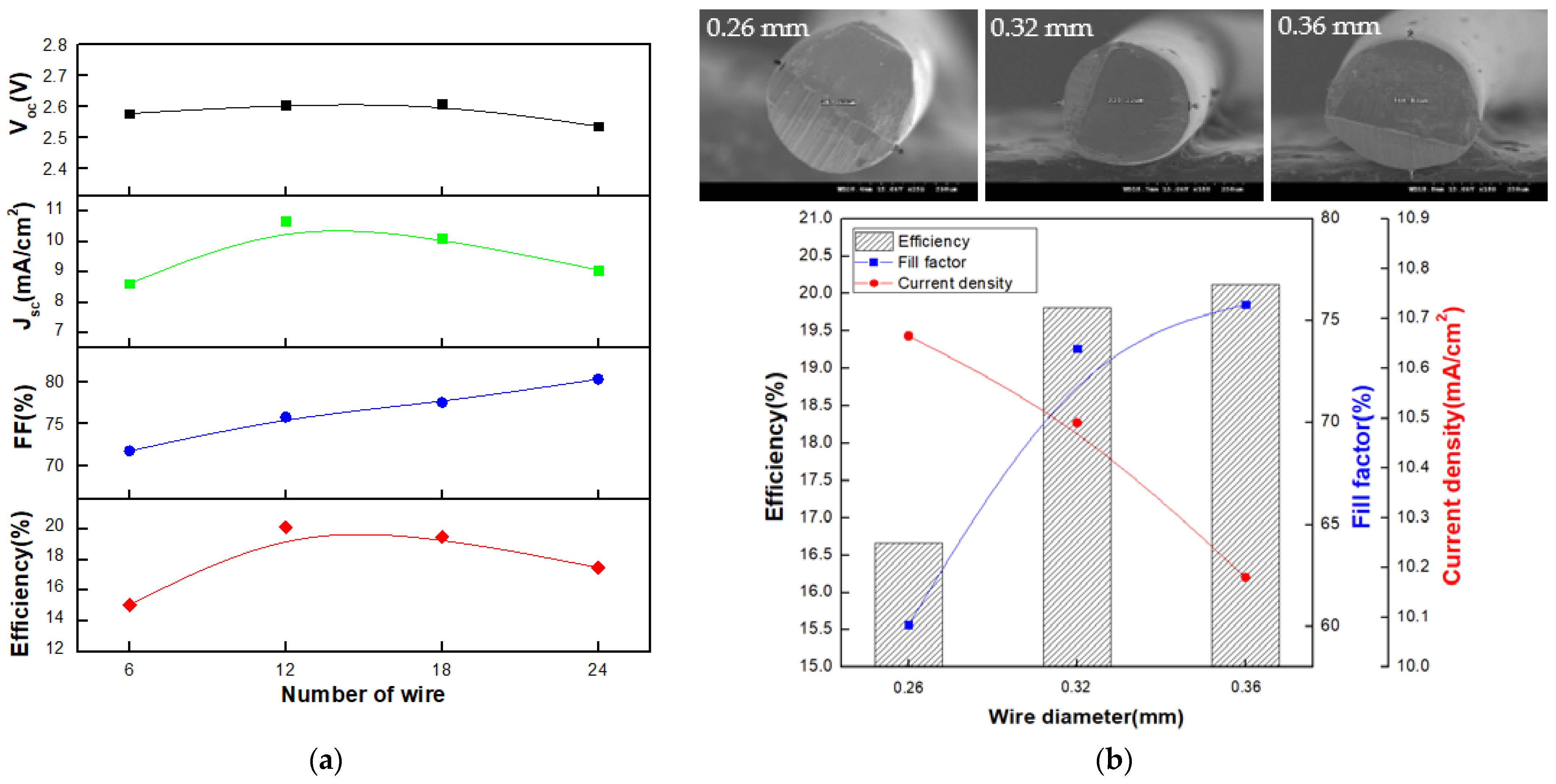 Applsci 11 04170 g010