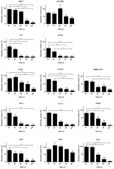 Applsci 11 04171 g0a1