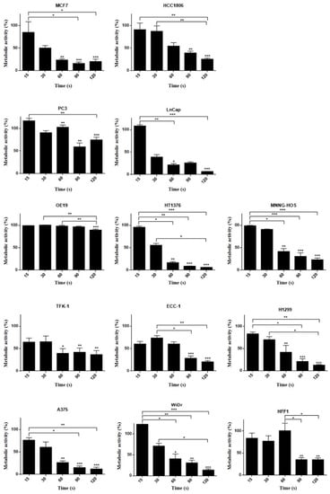 Applsci 11 04171 g0a2