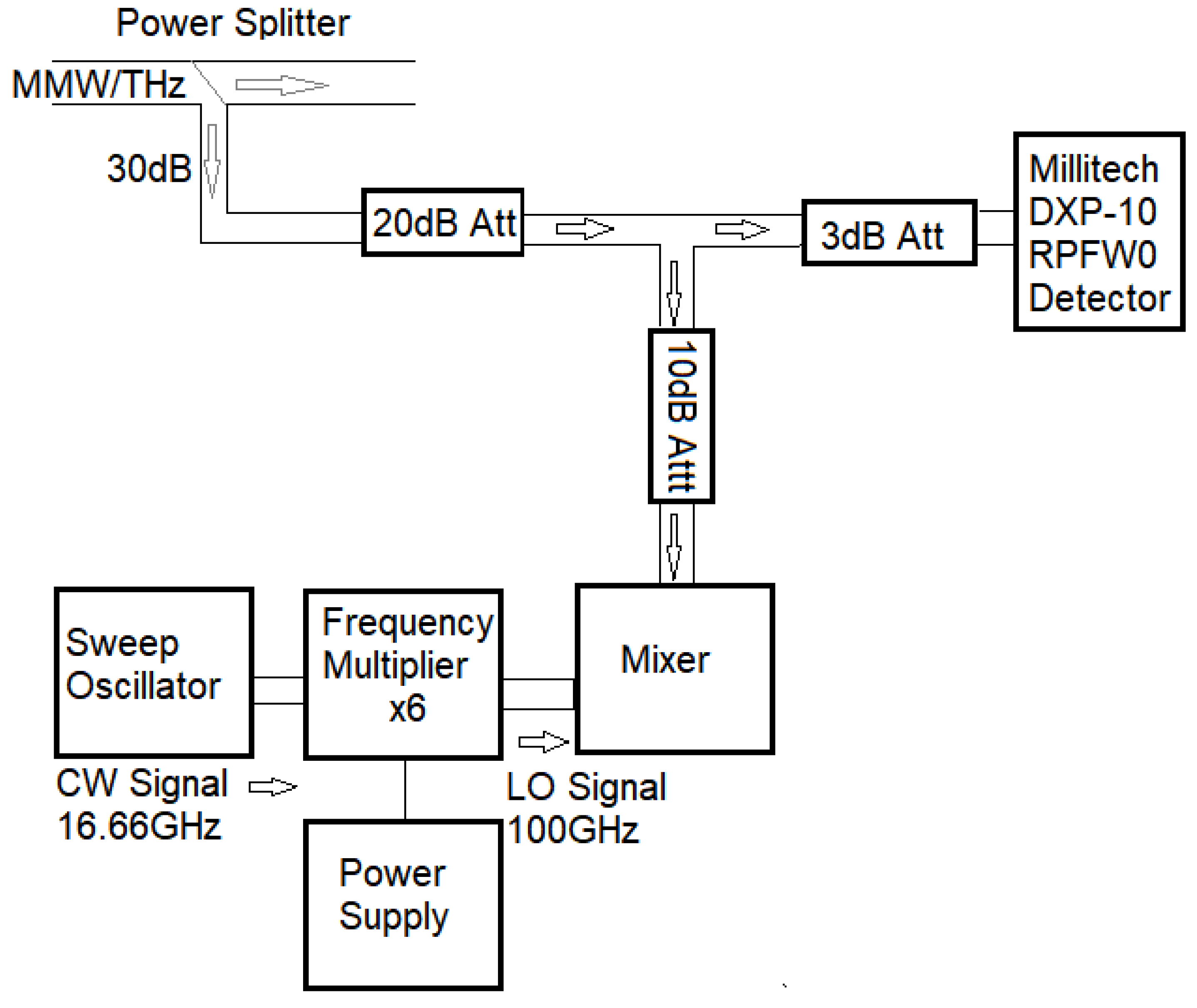 Applsci 11 04172 g002