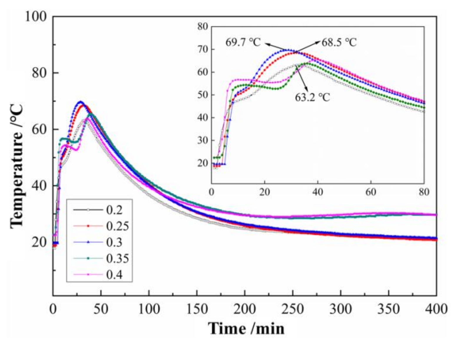 Applsci 11 04193 g004
