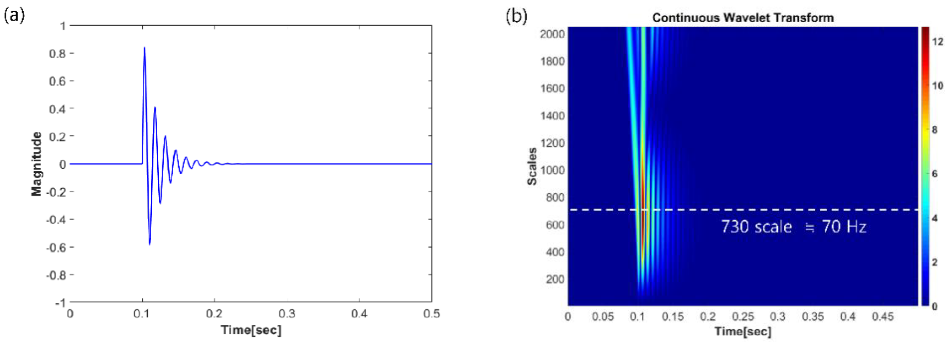 Applsci 11 04197 g003 Applsci 11 04197 g003