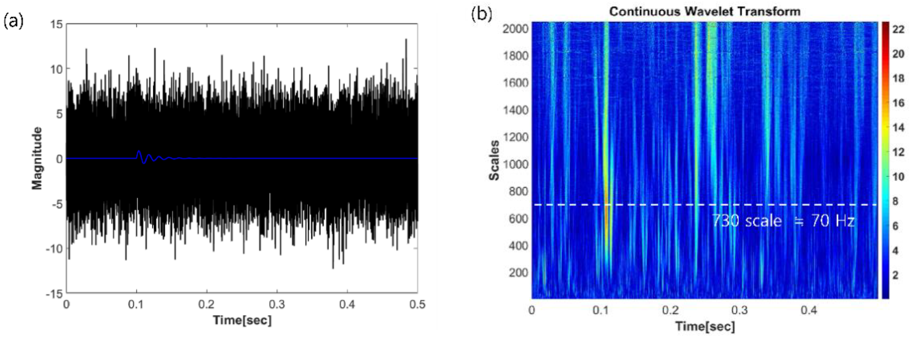 Applsci 11 04197 g004 Applsci 11 04197 g004