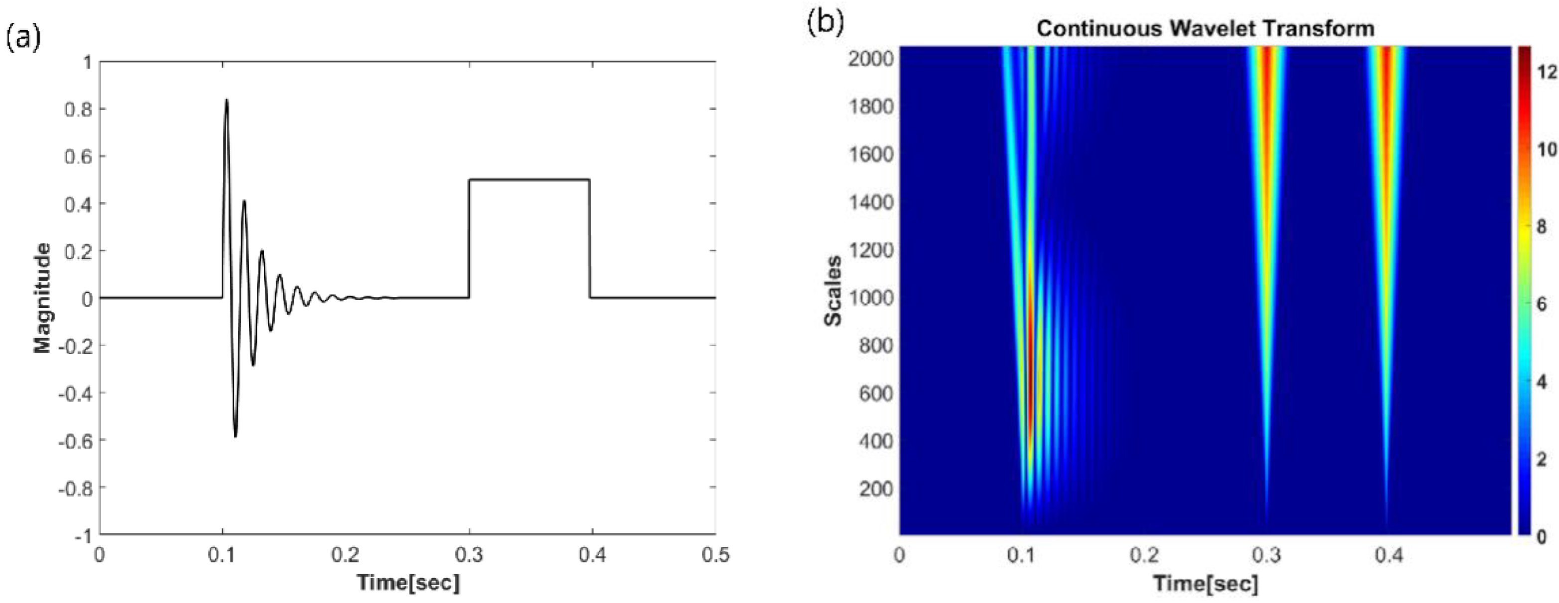 Applsci 11 04197 g005 Applsci 11 04197 g005