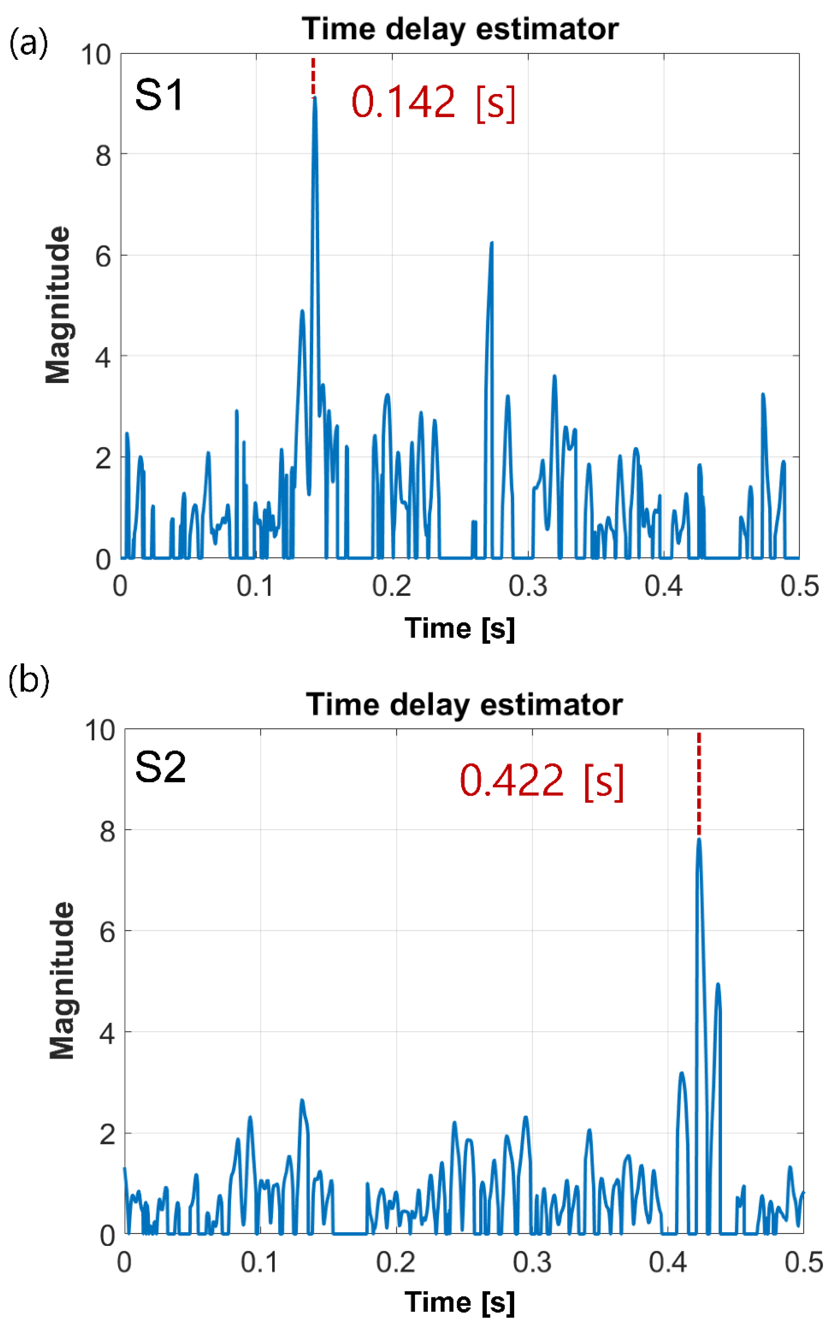 Applsci 11 04197 g010 Applsci 11 04197 g010