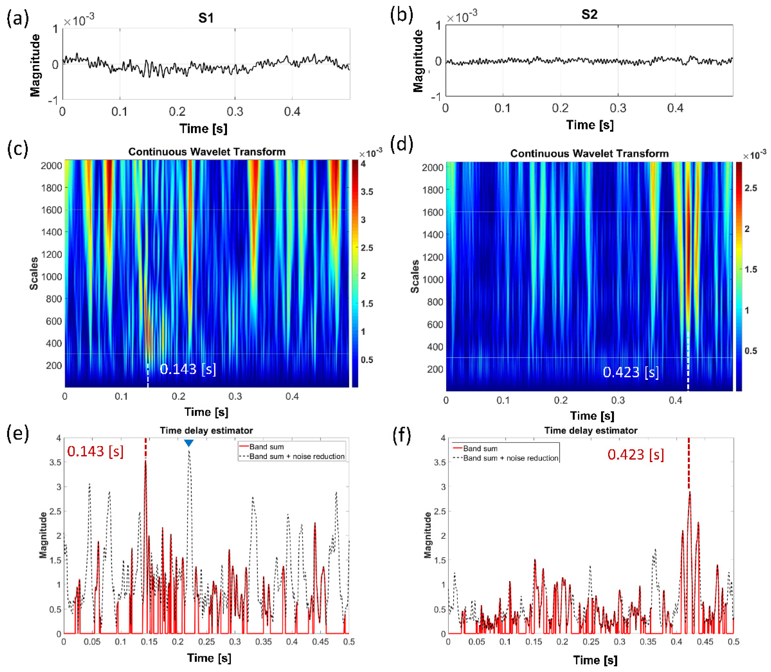 Applsci 11 04197 g011 Applsci 11 04197 g011