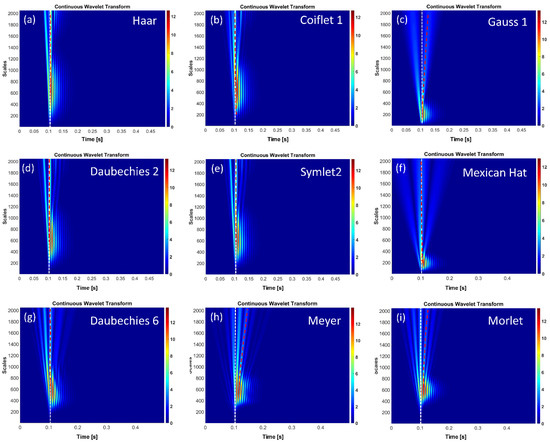 Applsci 11 04197 g0a1