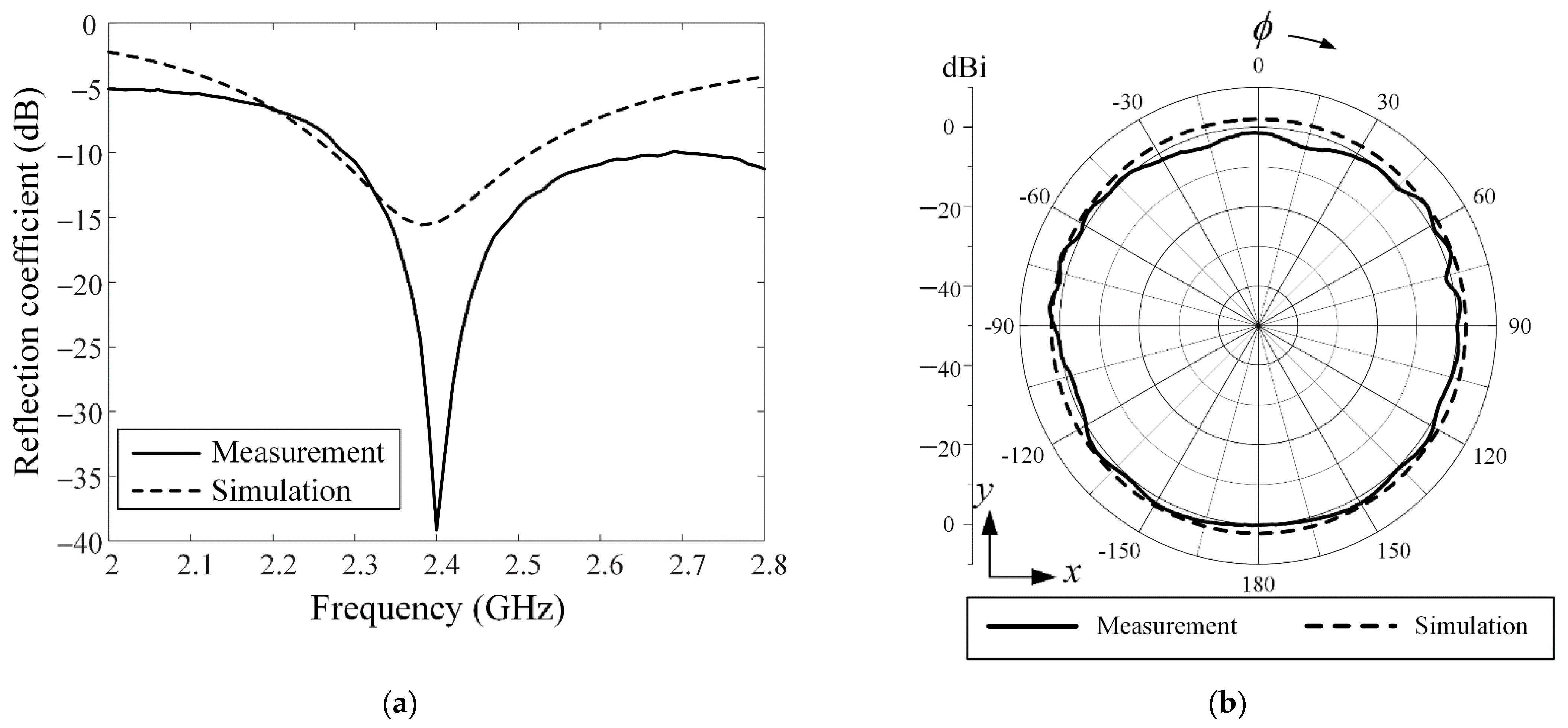 Applsci 11 04199 g006 Applsci 11 04199 g006