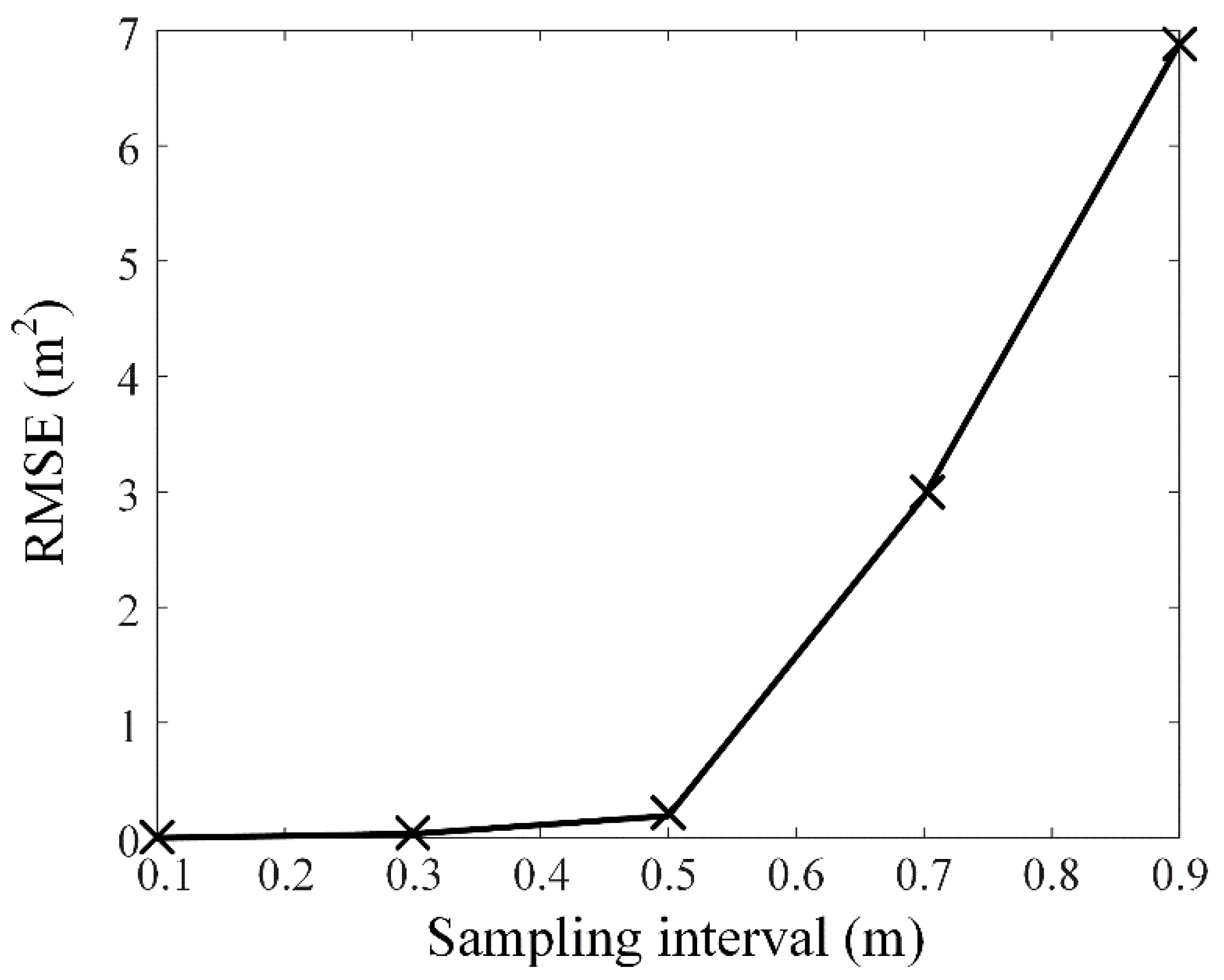 Applsci 11 04199 g009 Applsci 11 04199 g009