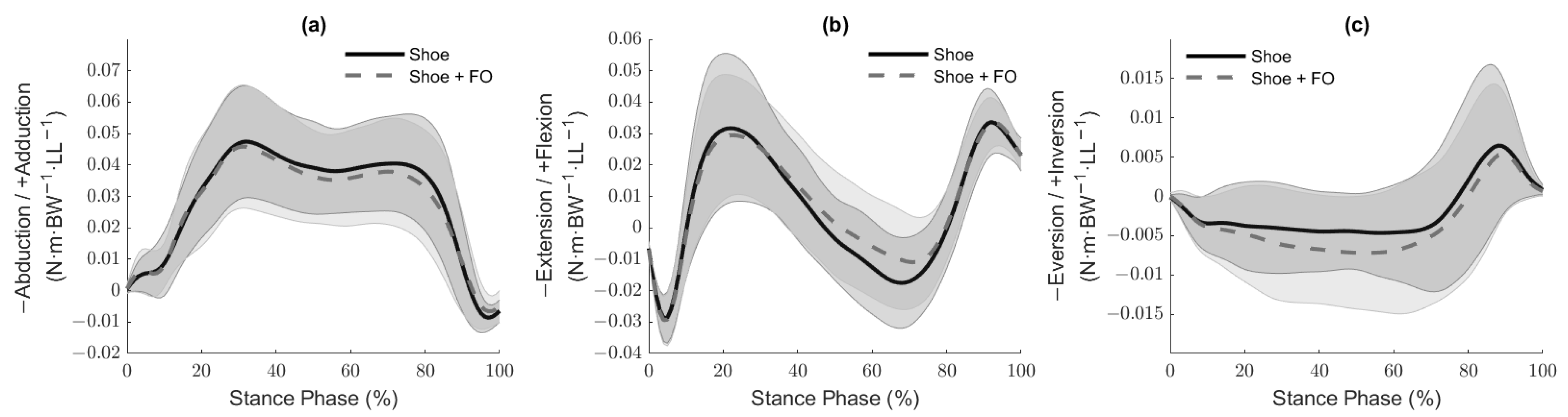 Applsci 11 04200 g006 Applsci 11 04200 g006
