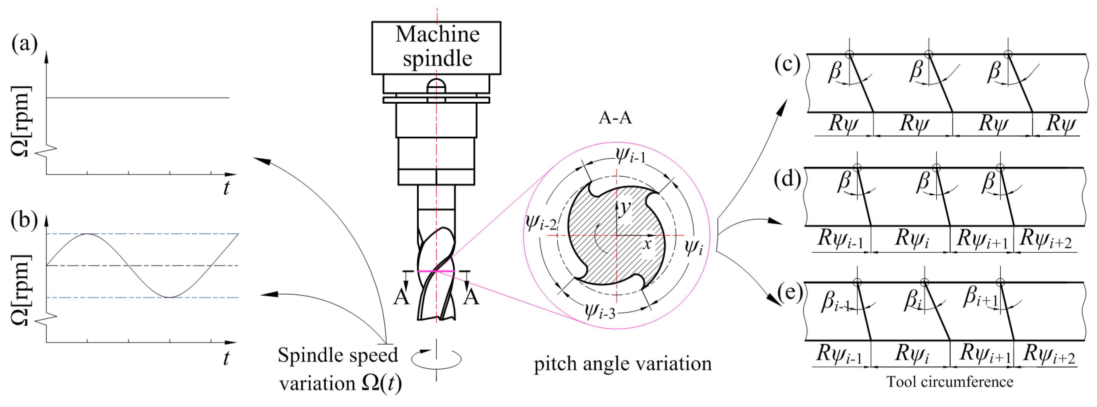 Applsci 11 04203 g001