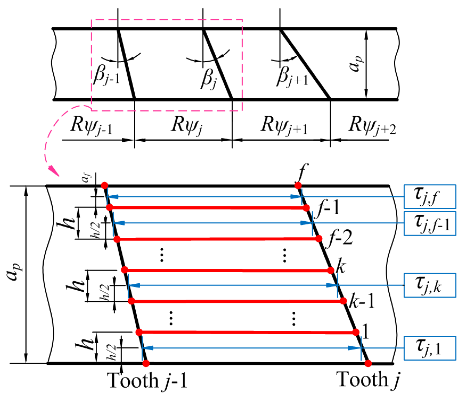 Applsci 11 04203 g003