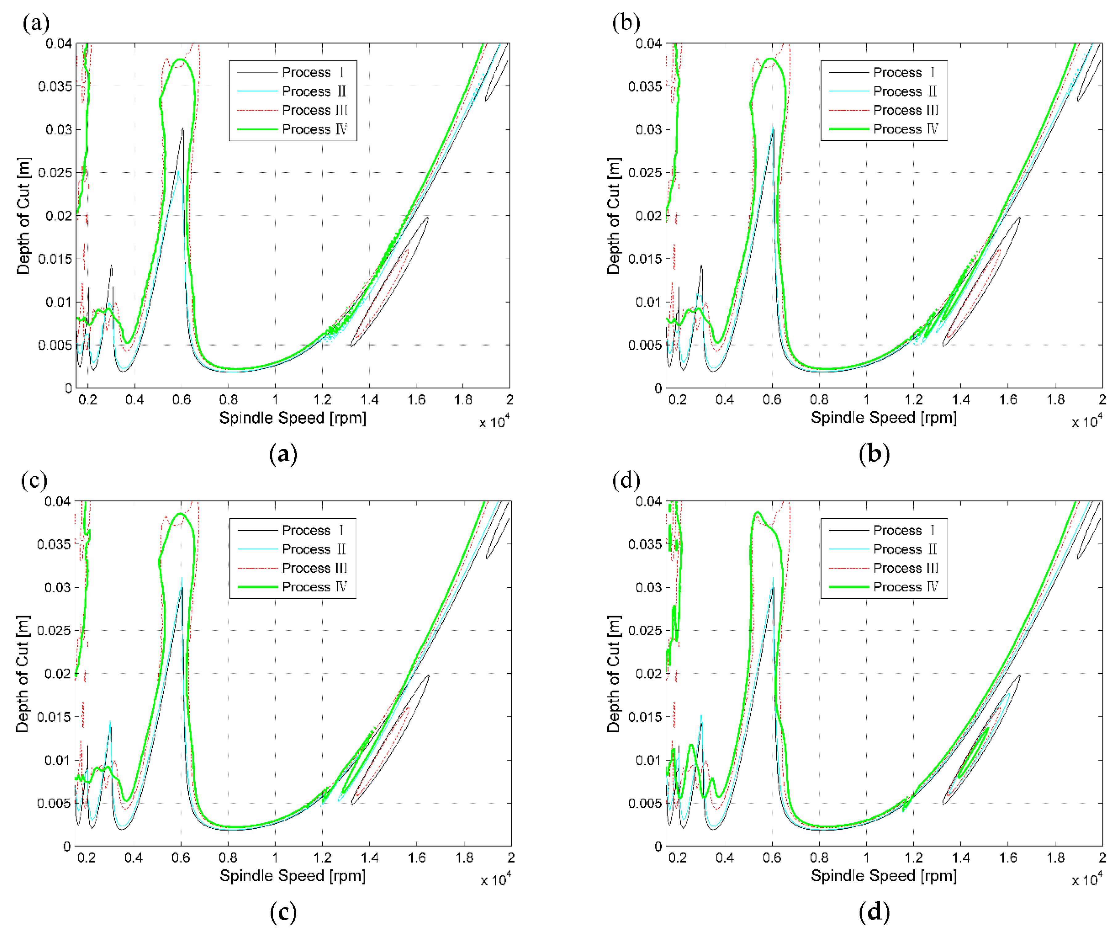 Applsci 11 04203 g004