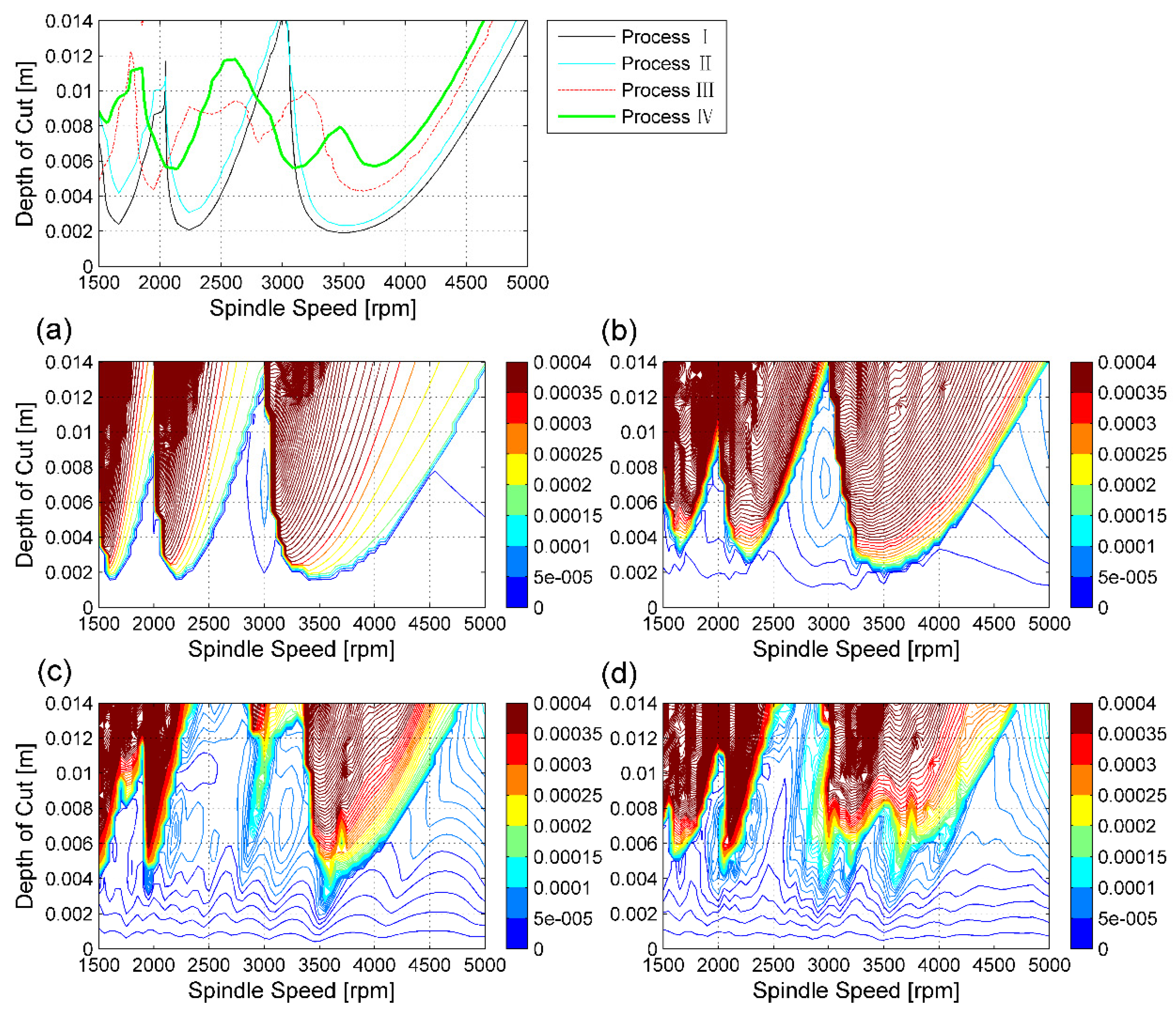 Applsci 11 04203 g007