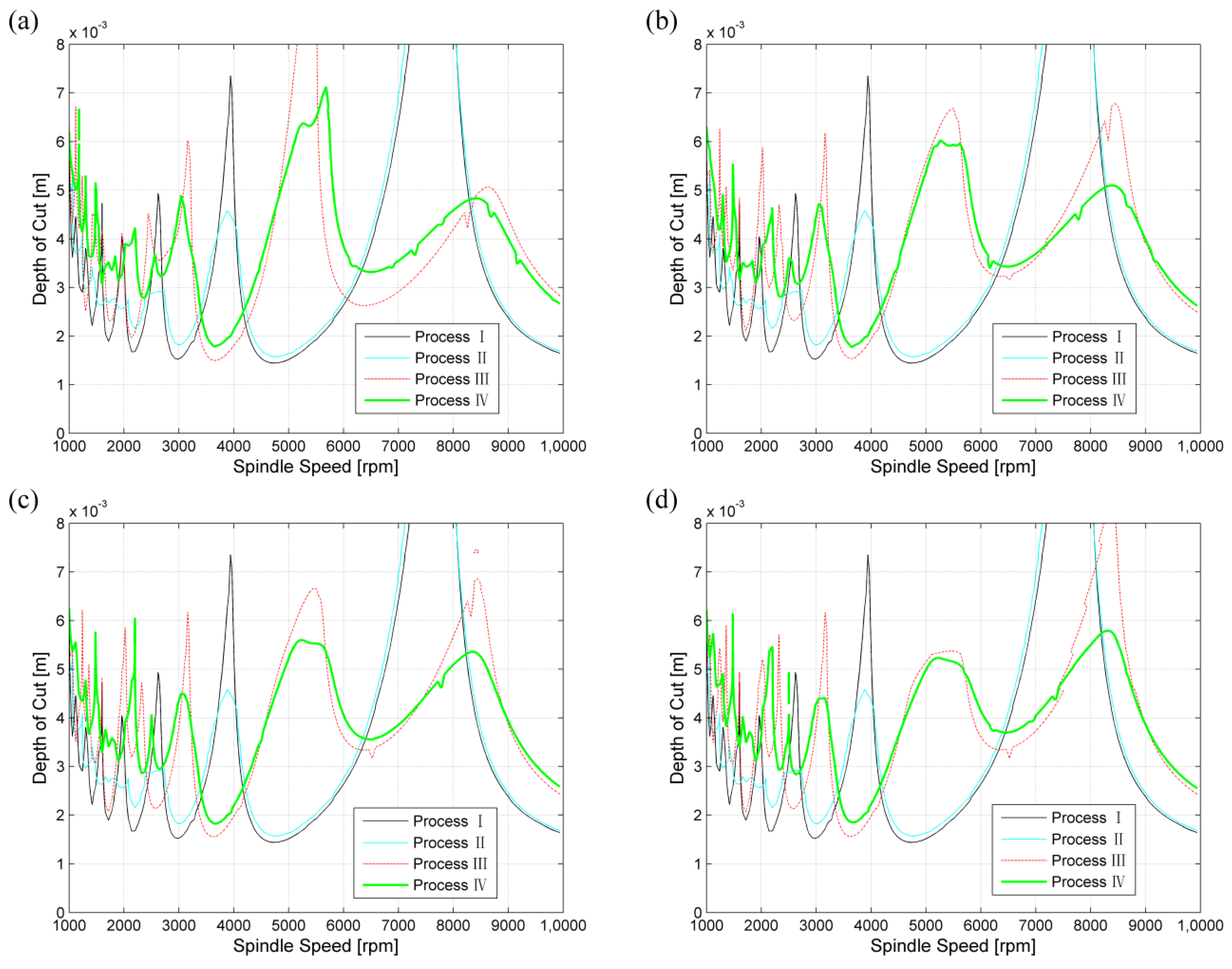 Applsci 11 04203 g008