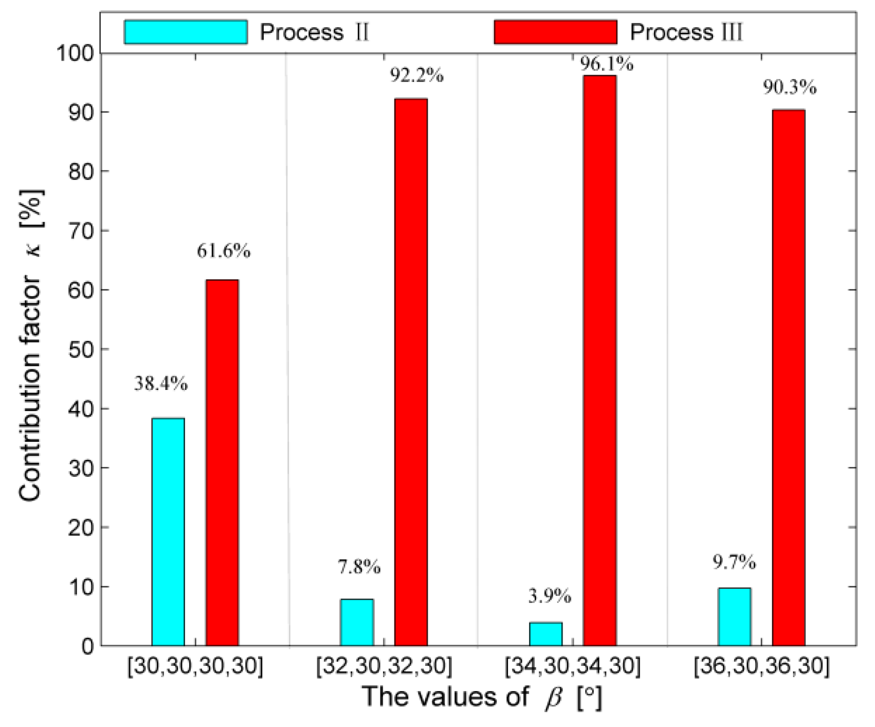 Applsci 11 04203 g010