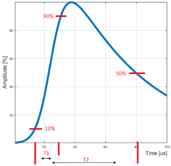 Applsci 11 04204 g002