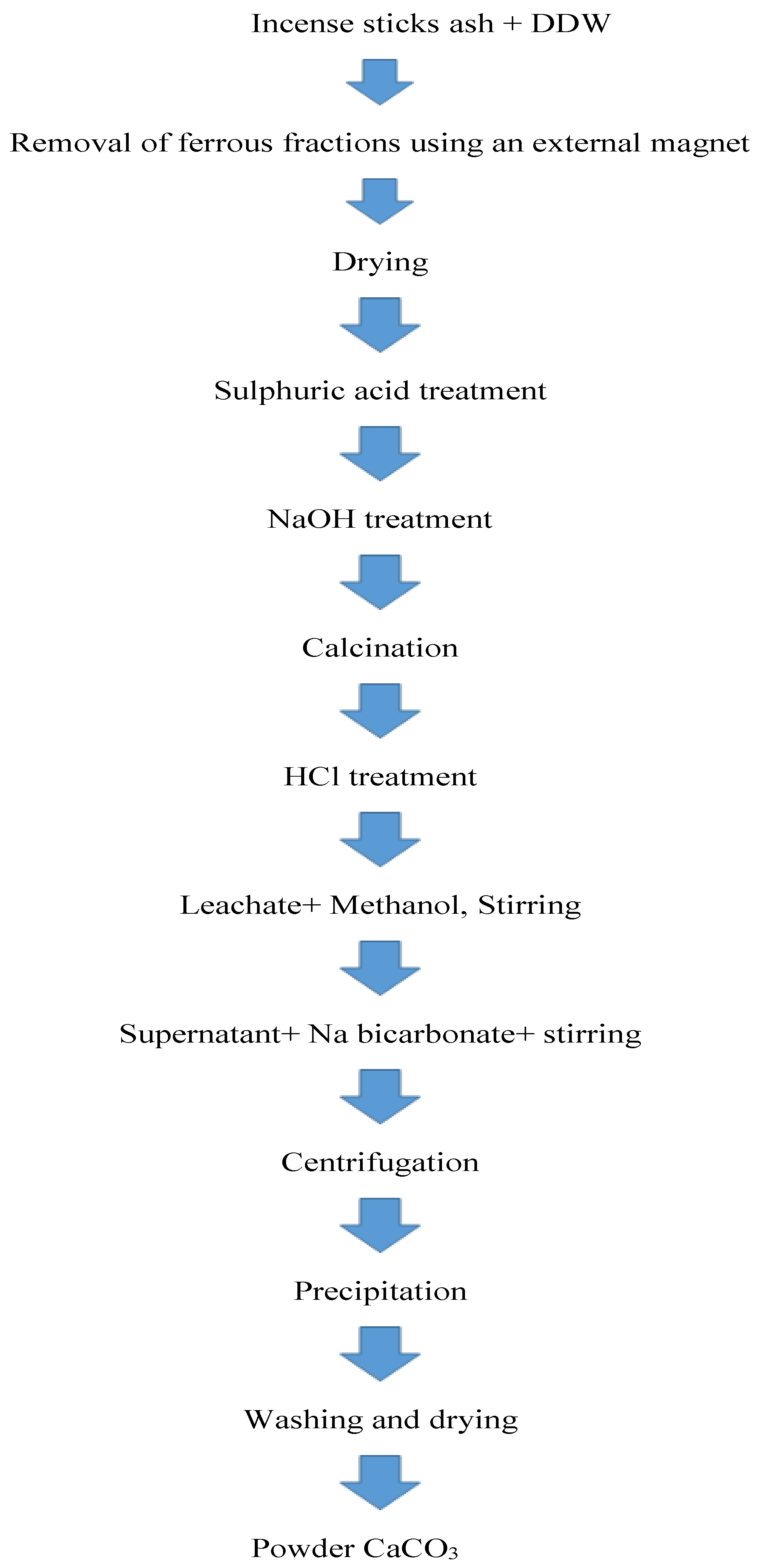 Applsci 11 04212 g001