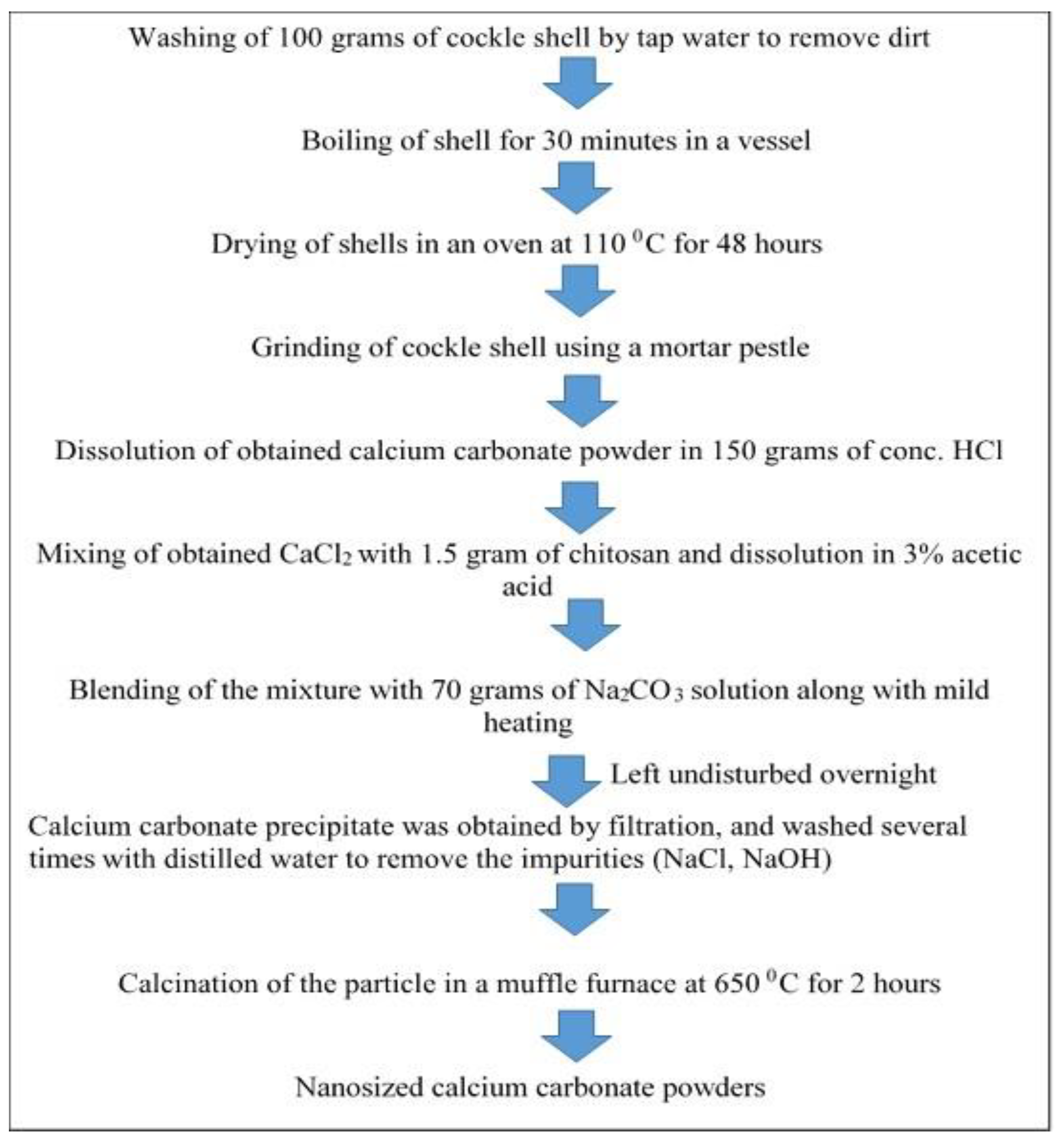 Applsci 11 04212 g005