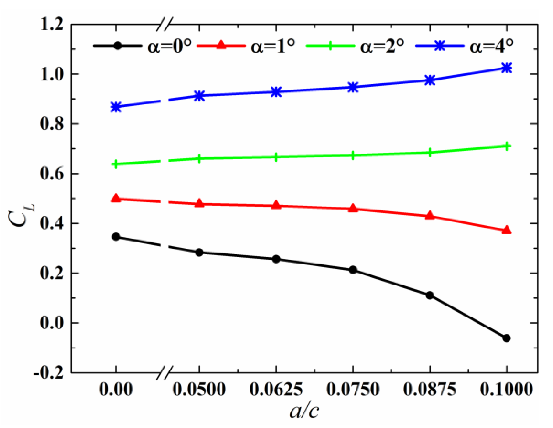 Applsci 11 04215 g007 Applsci 11 04215 g007